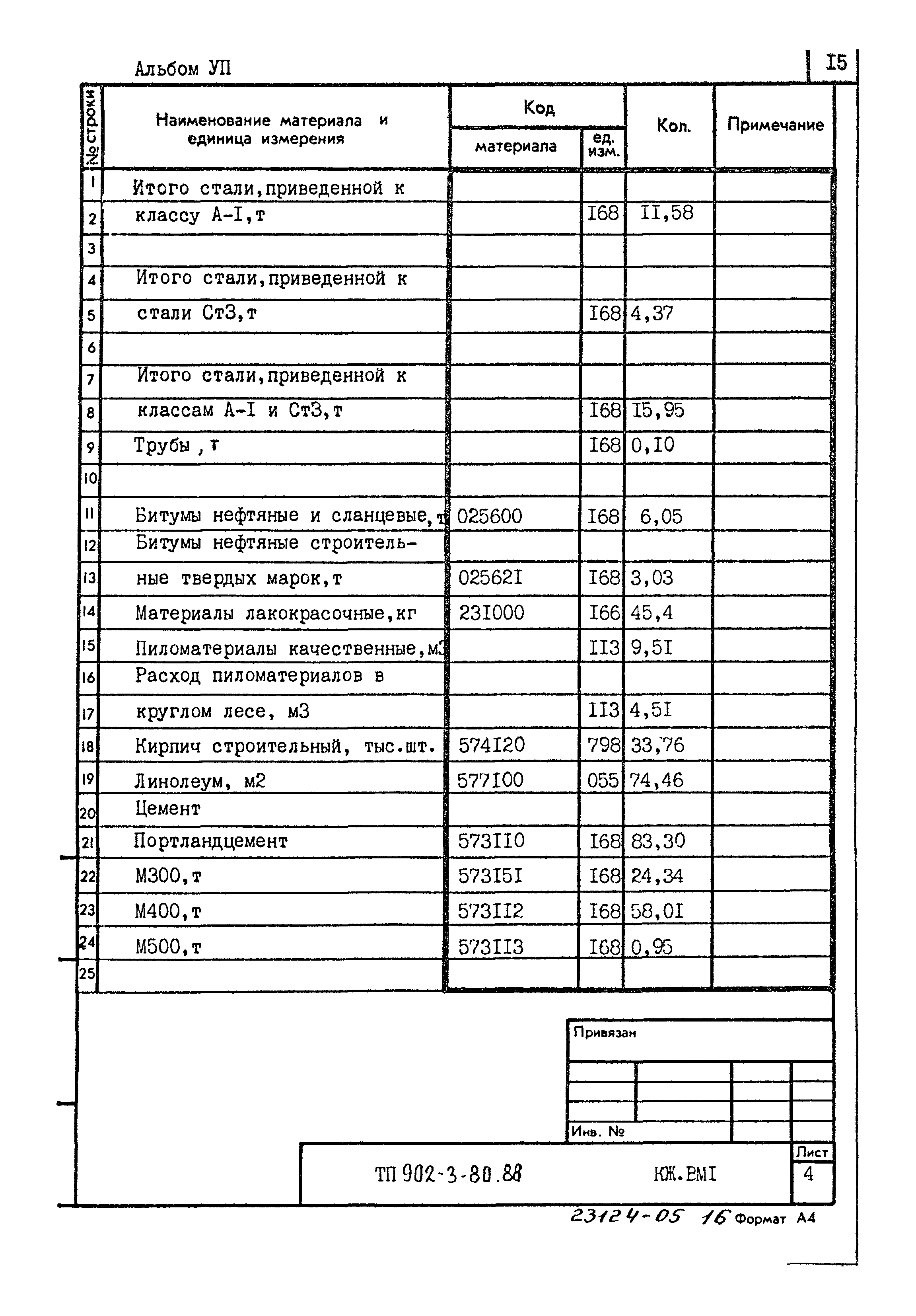Типовой проект 902-3-80.88