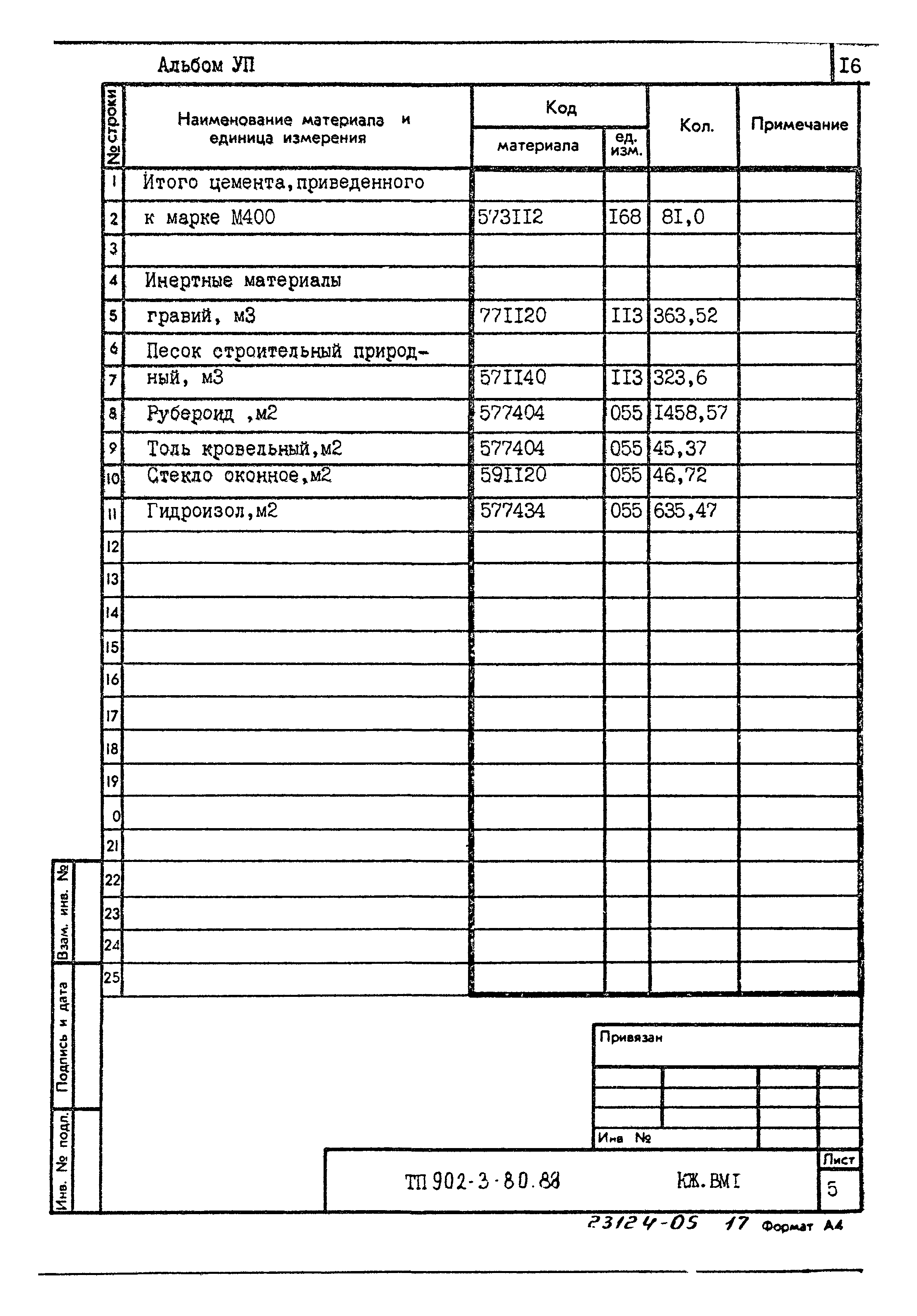 Типовой проект 902-3-80.88