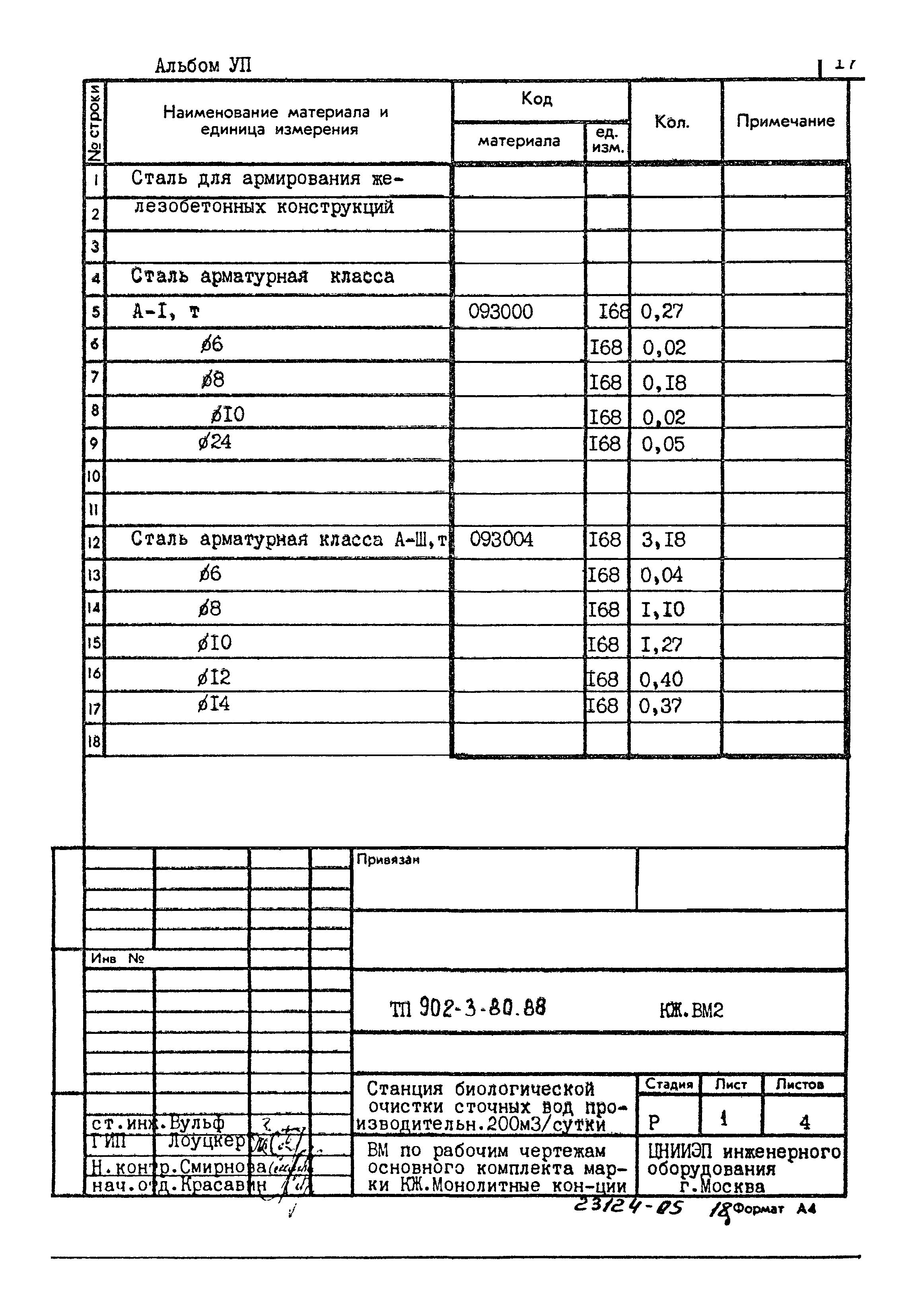 Типовой проект 902-3-80.88