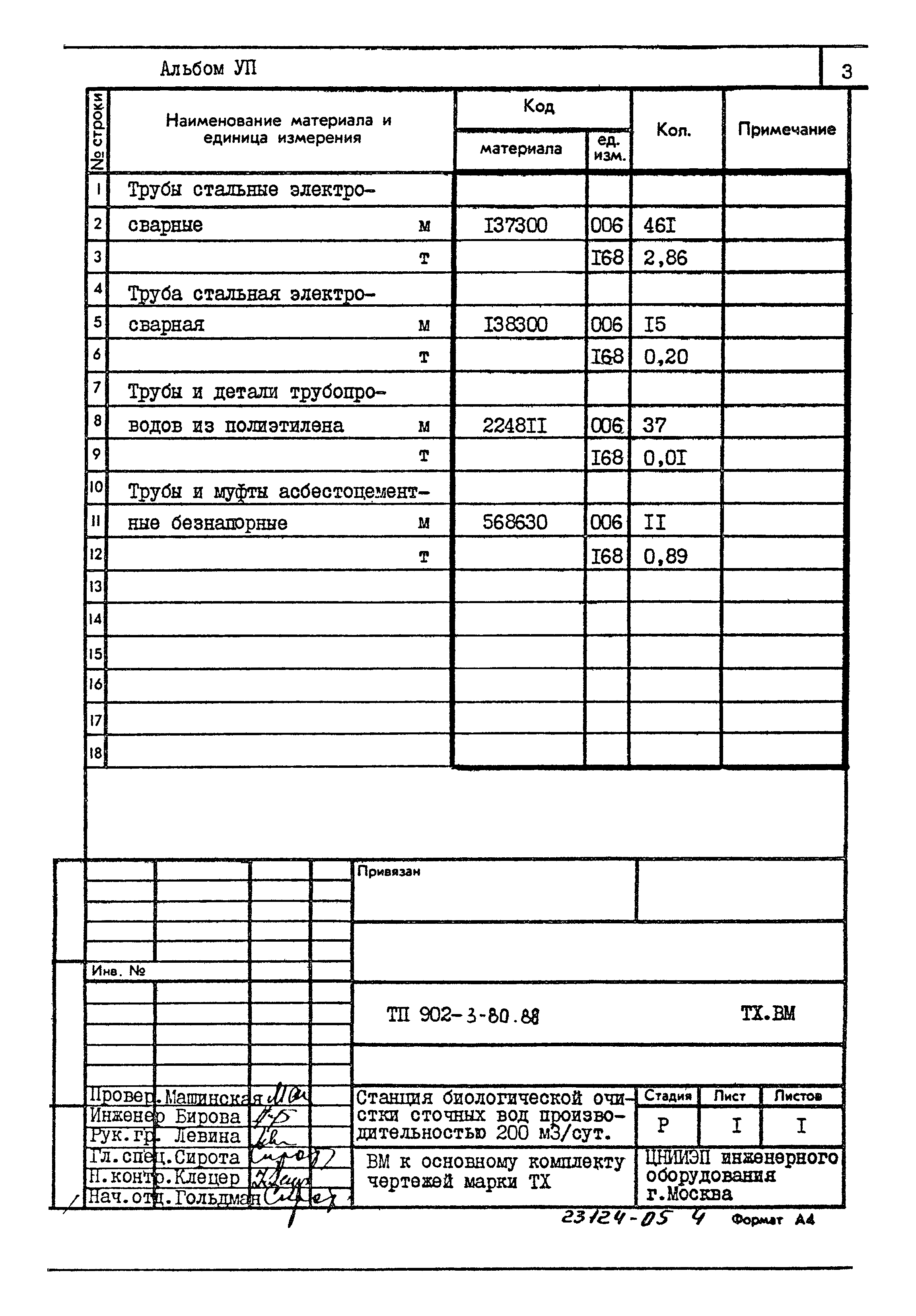 Типовой проект 902-3-80.88