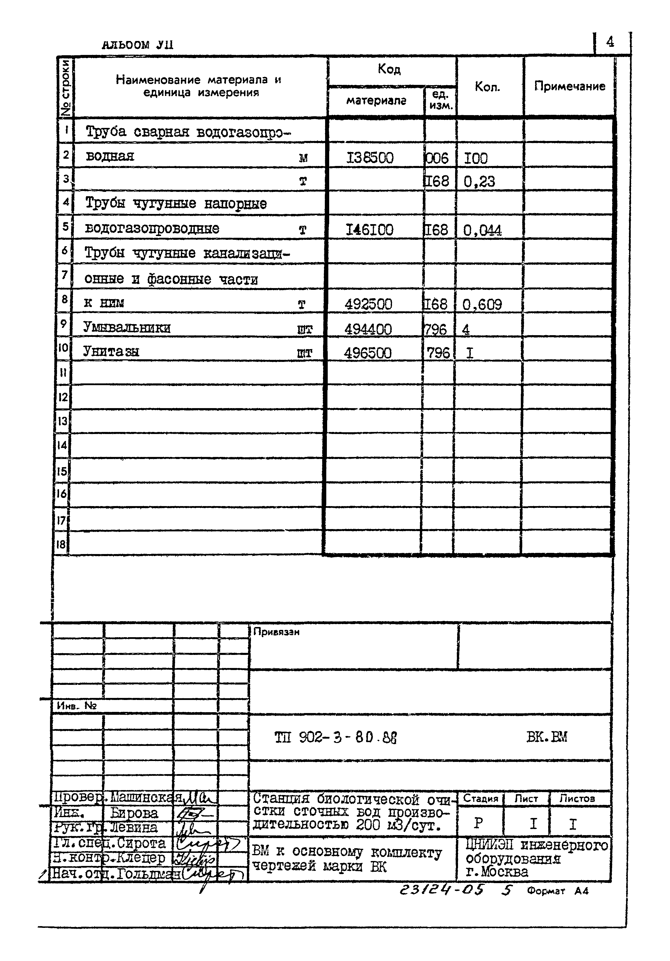 Типовой проект 902-3-80.88