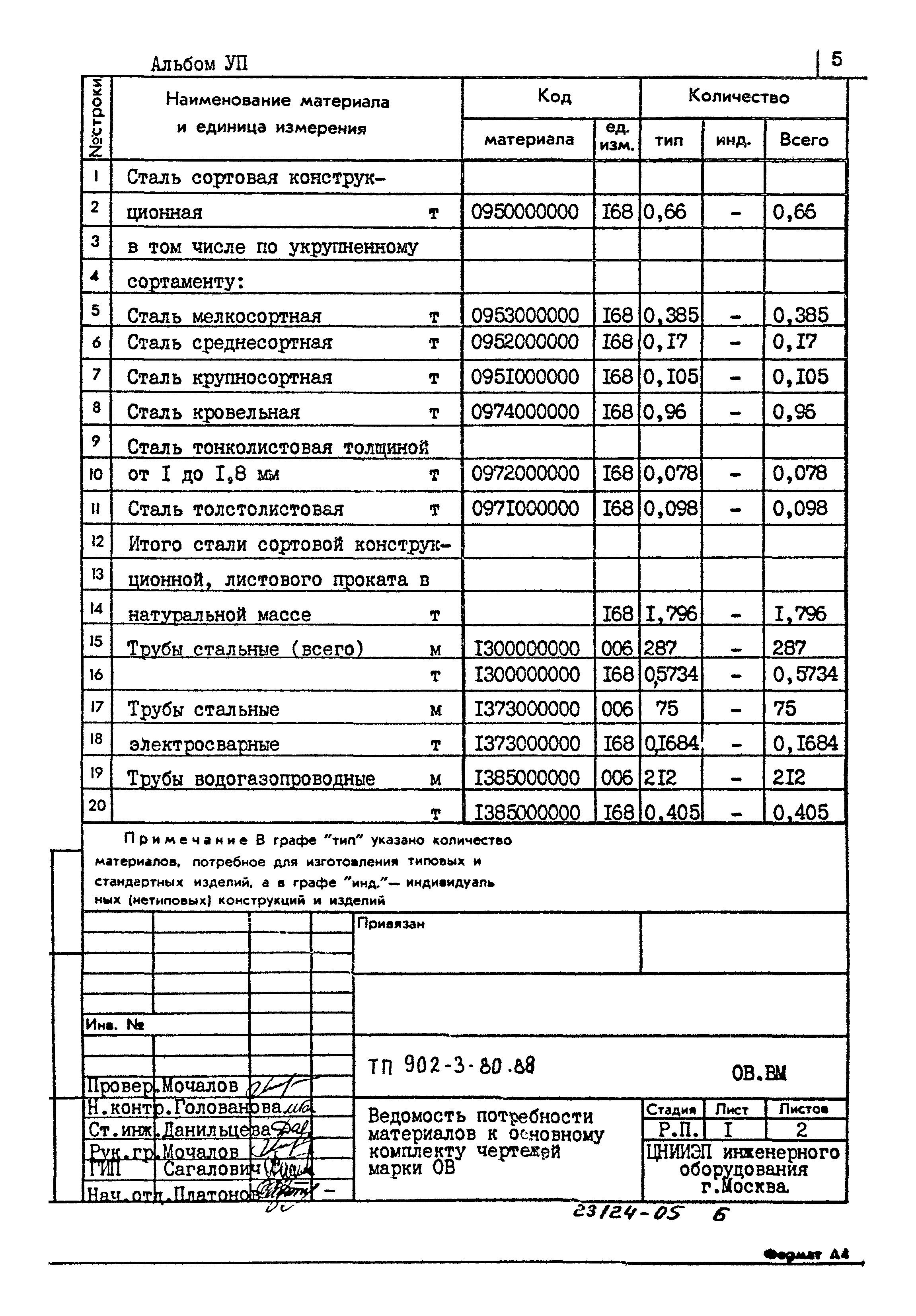 Типовой проект 902-3-80.88