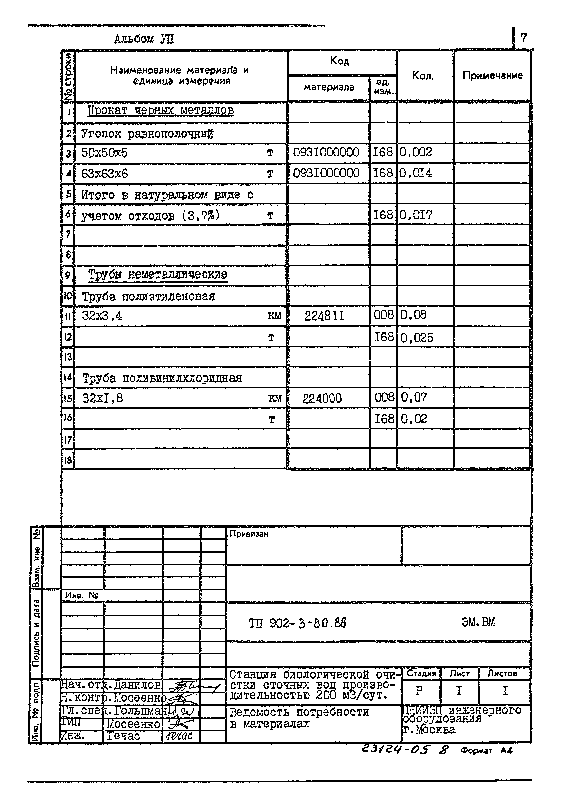 Типовой проект 902-3-80.88