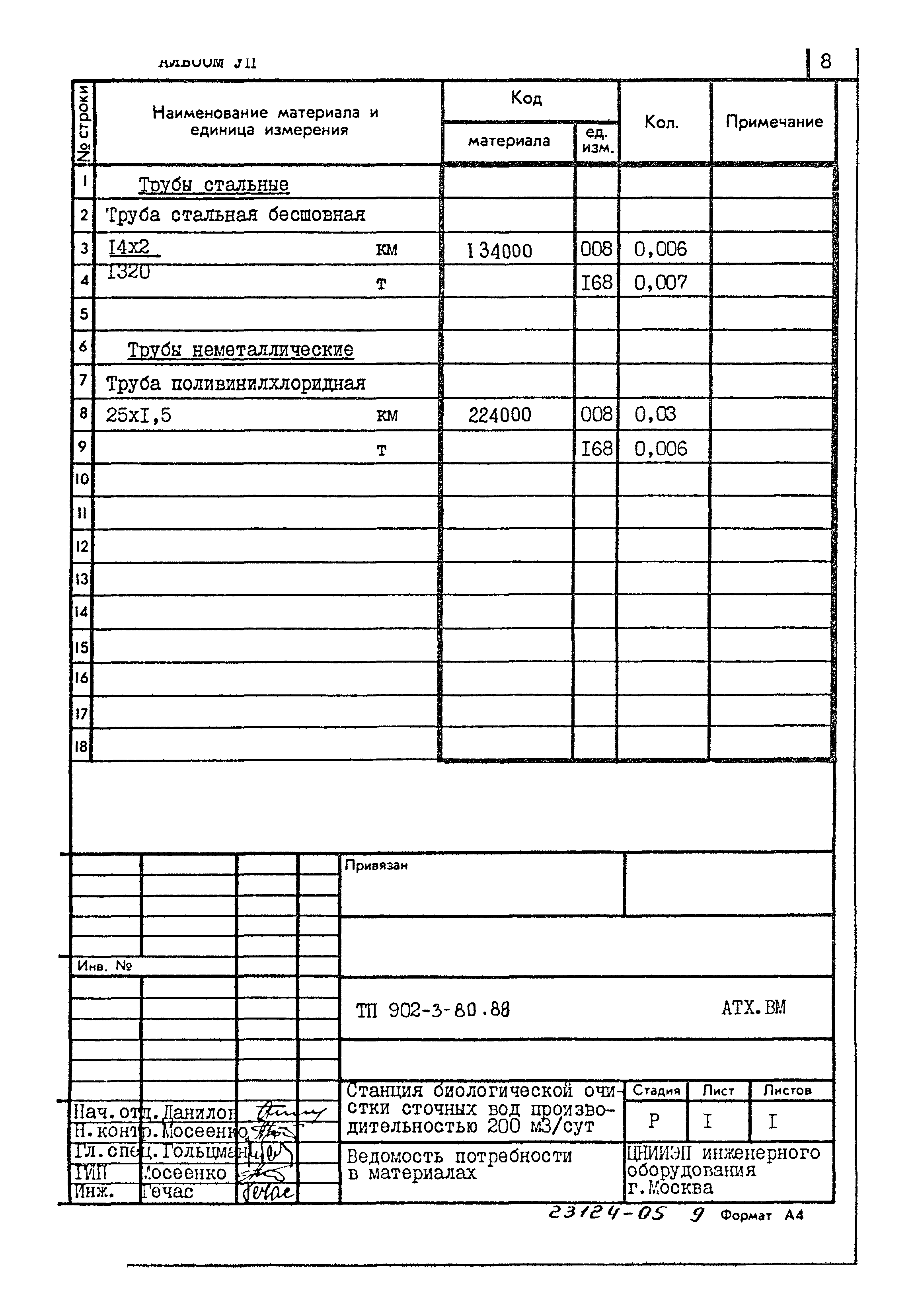 Типовой проект 902-3-80.88