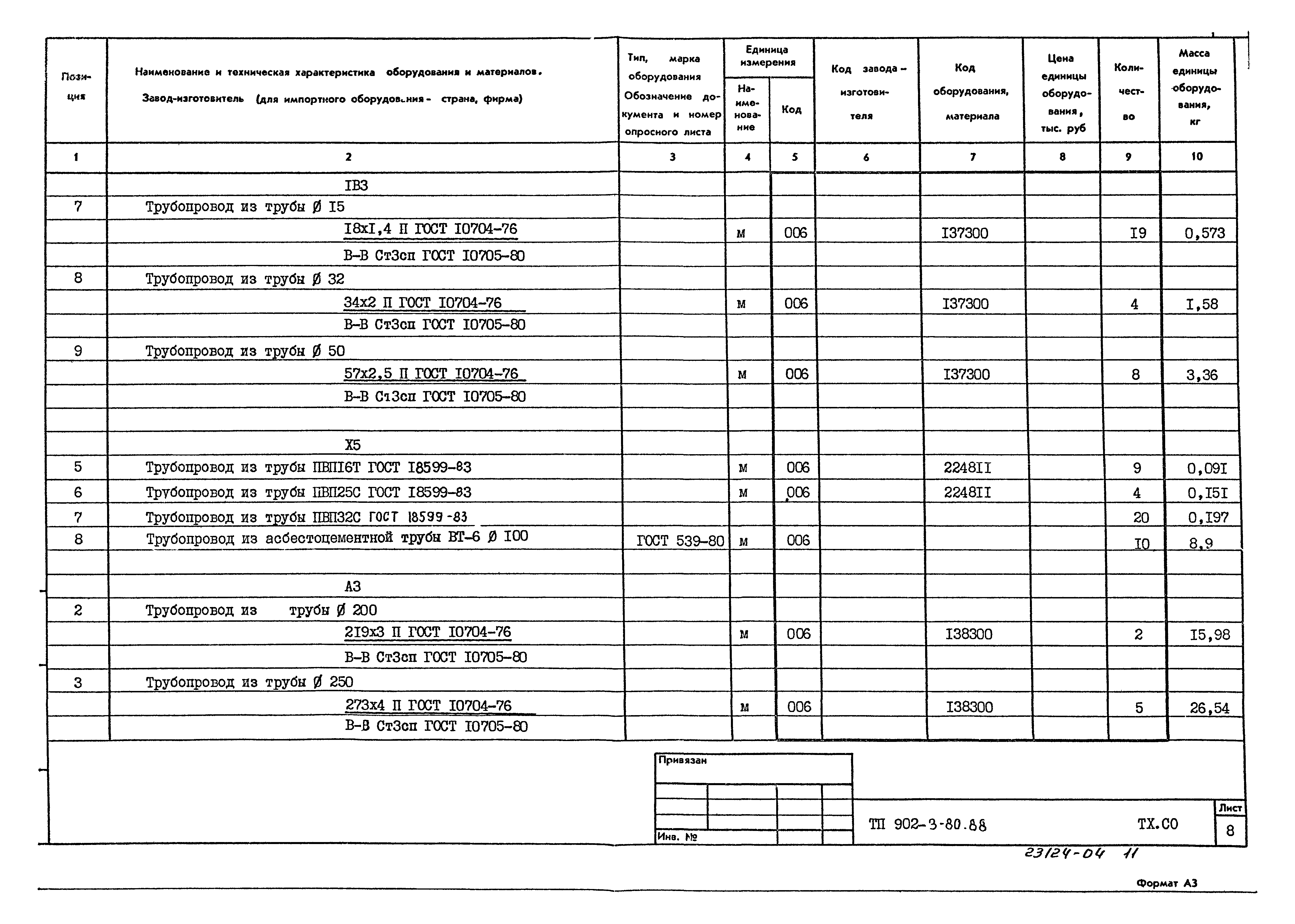 Типовой проект 902-3-80.88