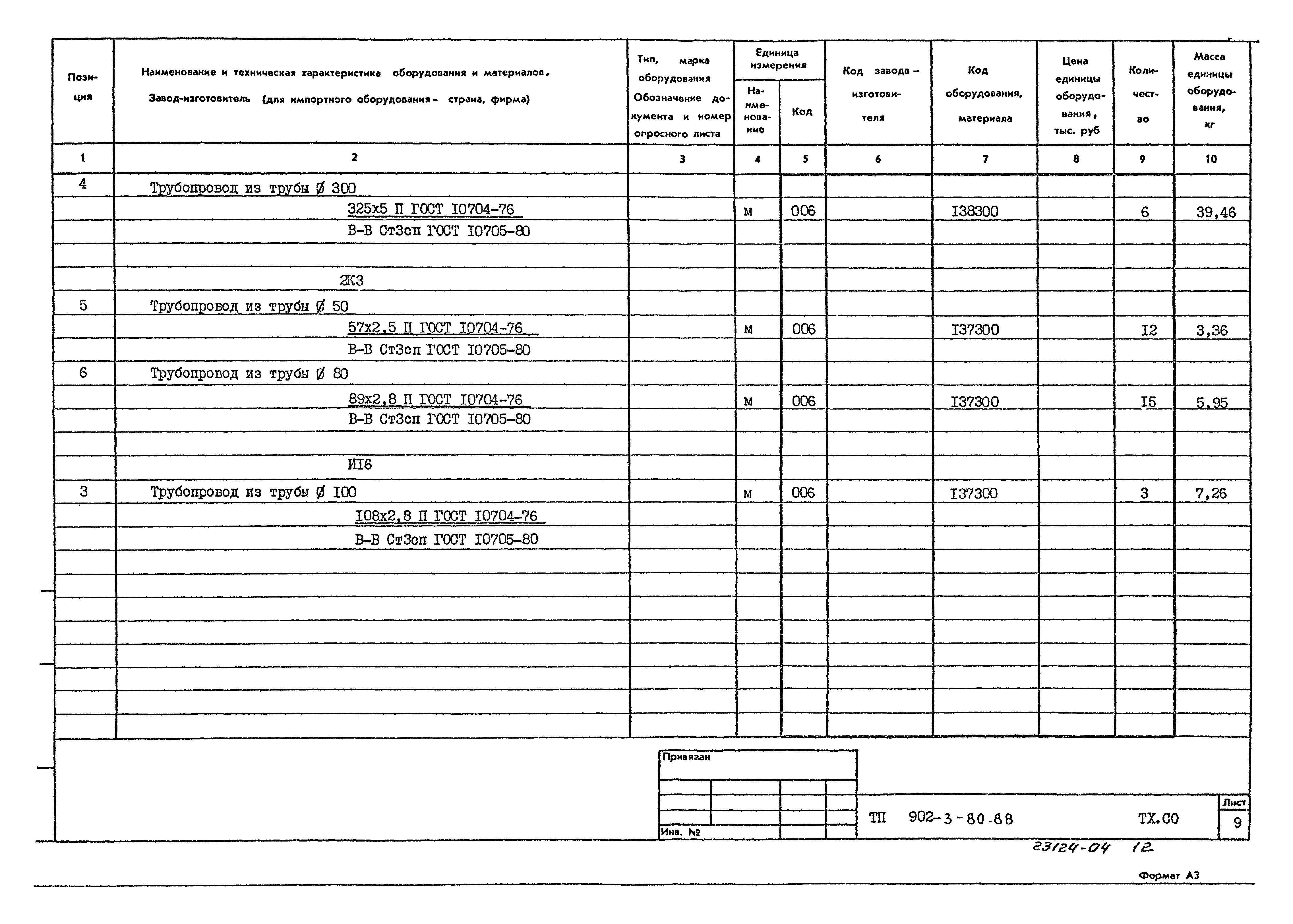 Типовой проект 902-3-80.88