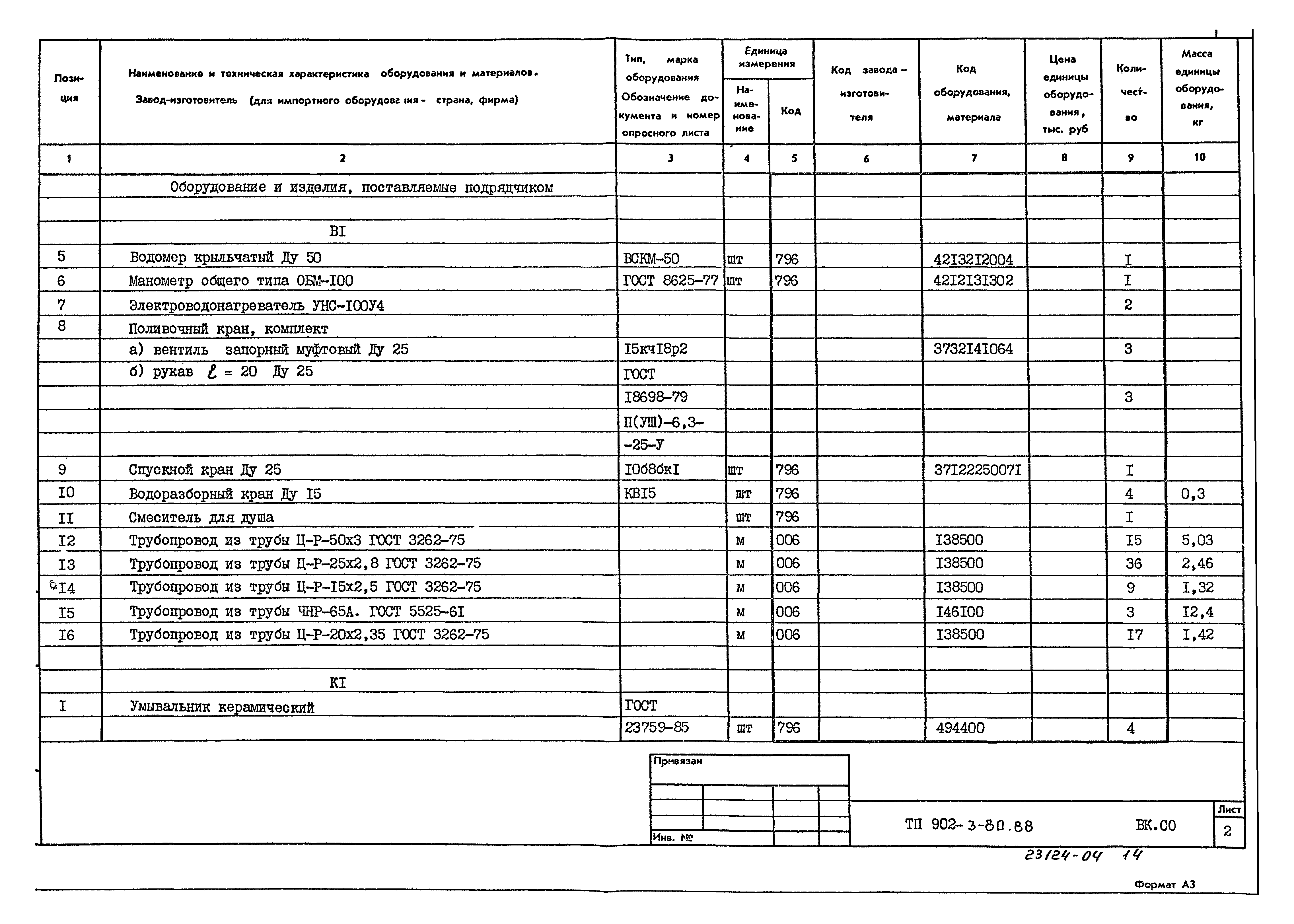 Типовой проект 902-3-80.88