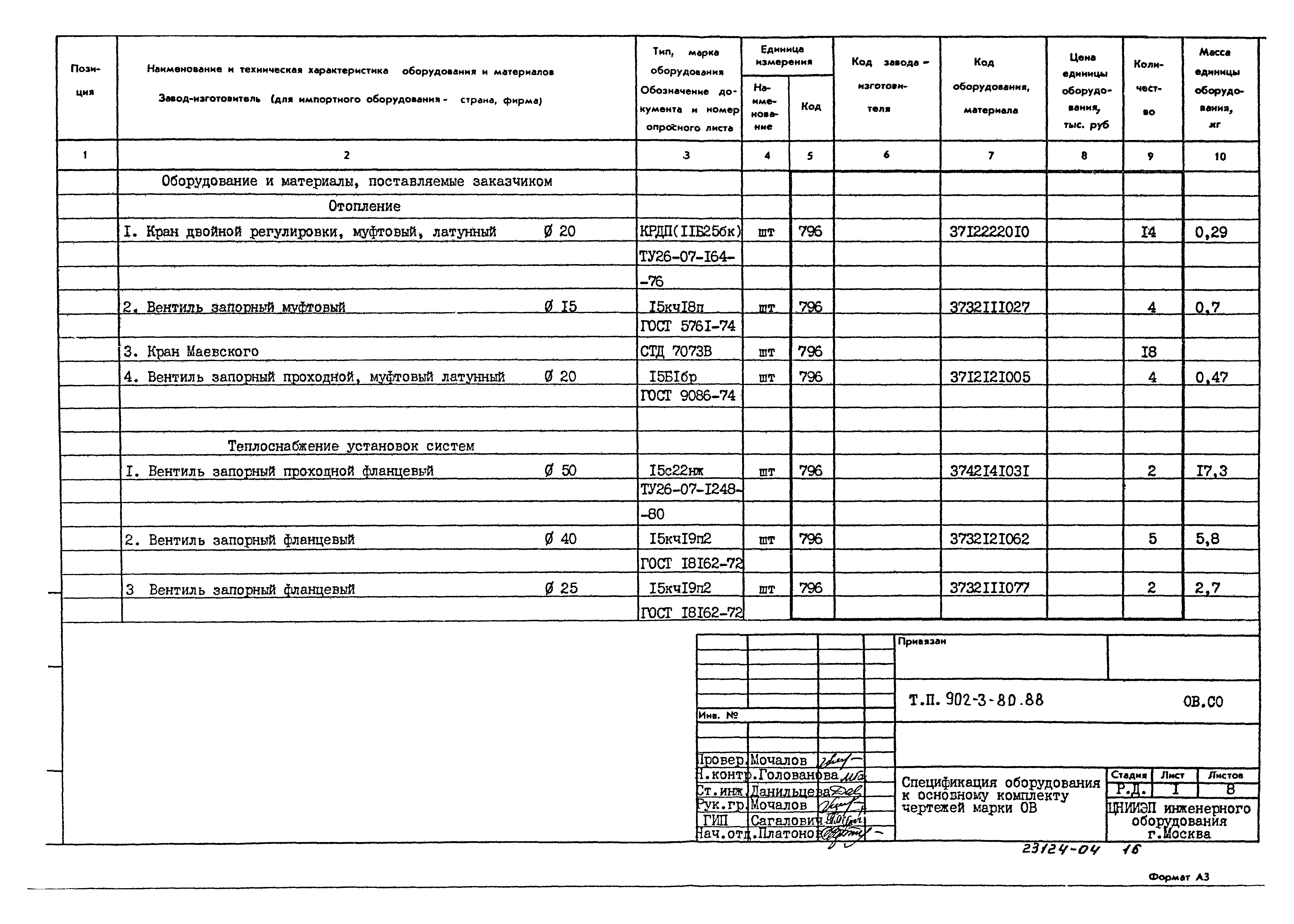Типовой проект 902-3-80.88