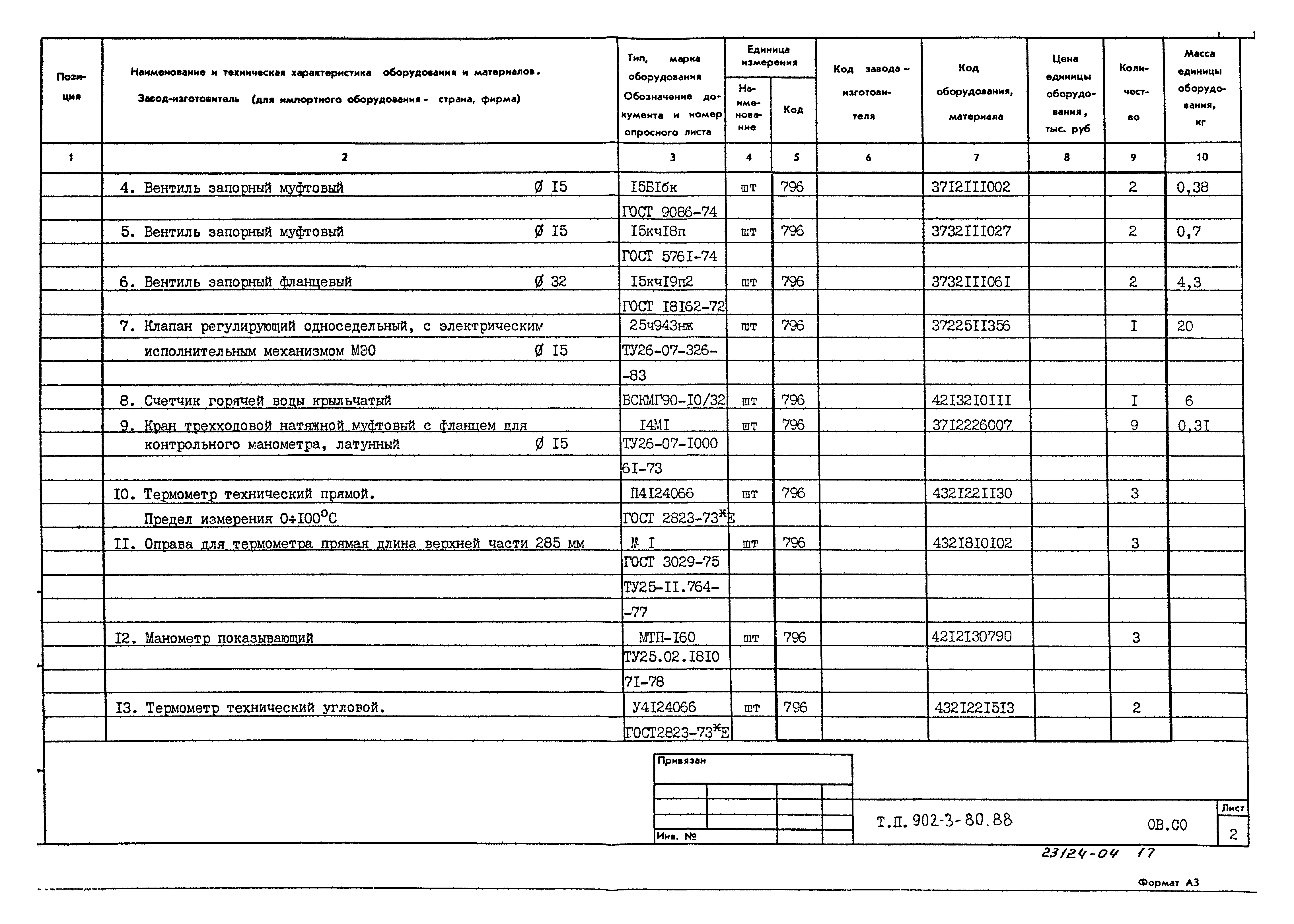 Типовой проект 902-3-80.88