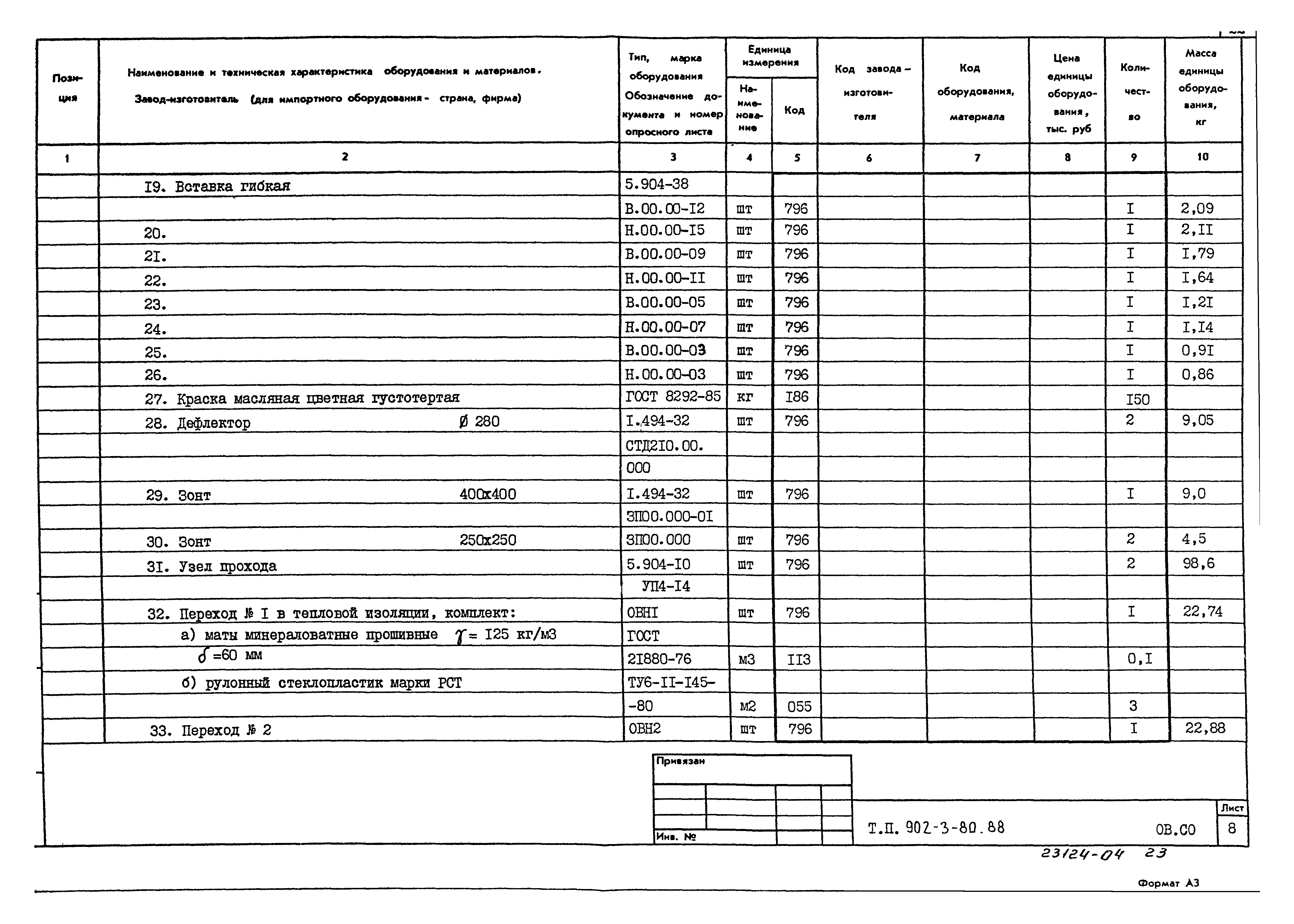Типовой проект 902-3-80.88