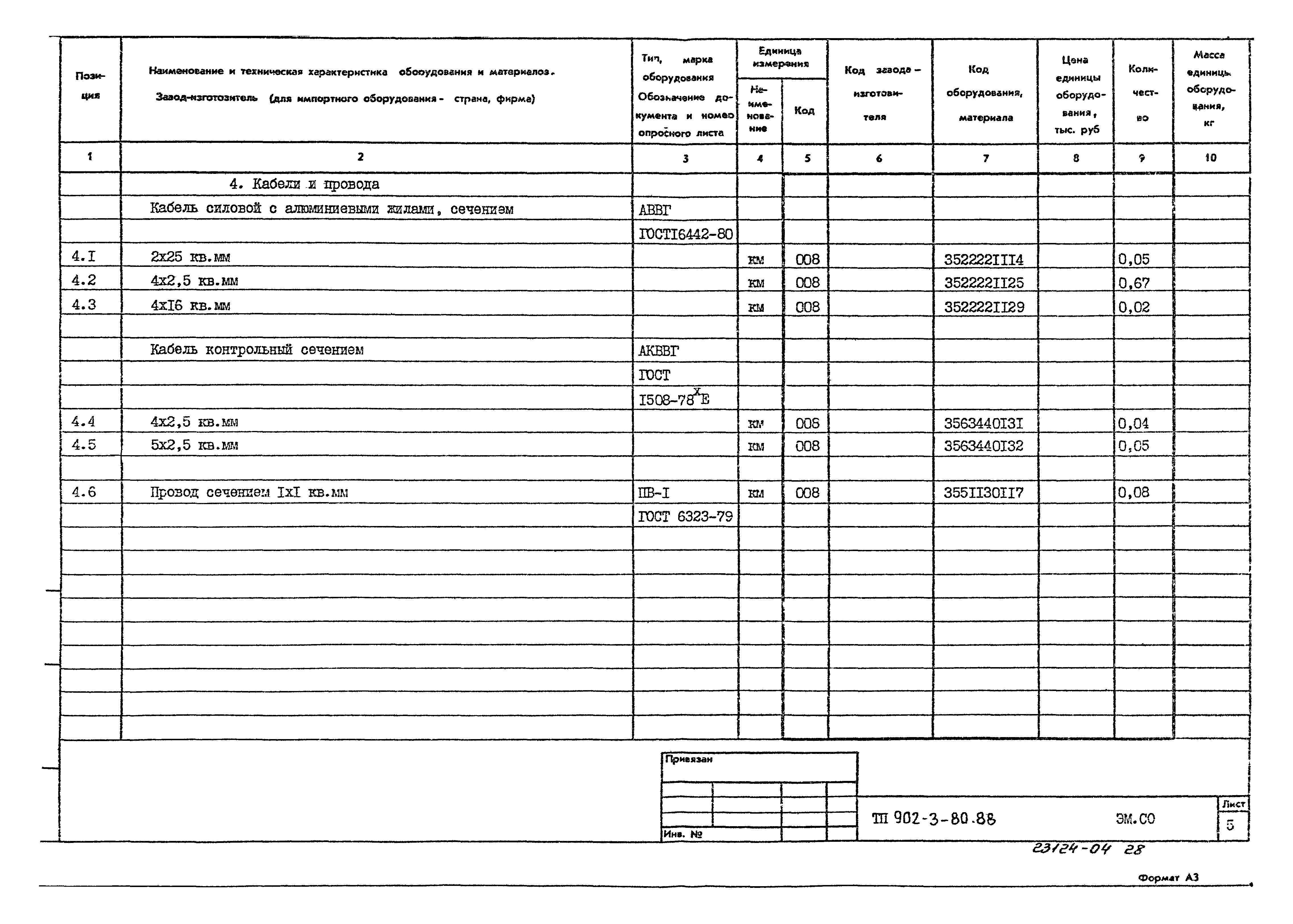 Типовой проект 902-3-80.88