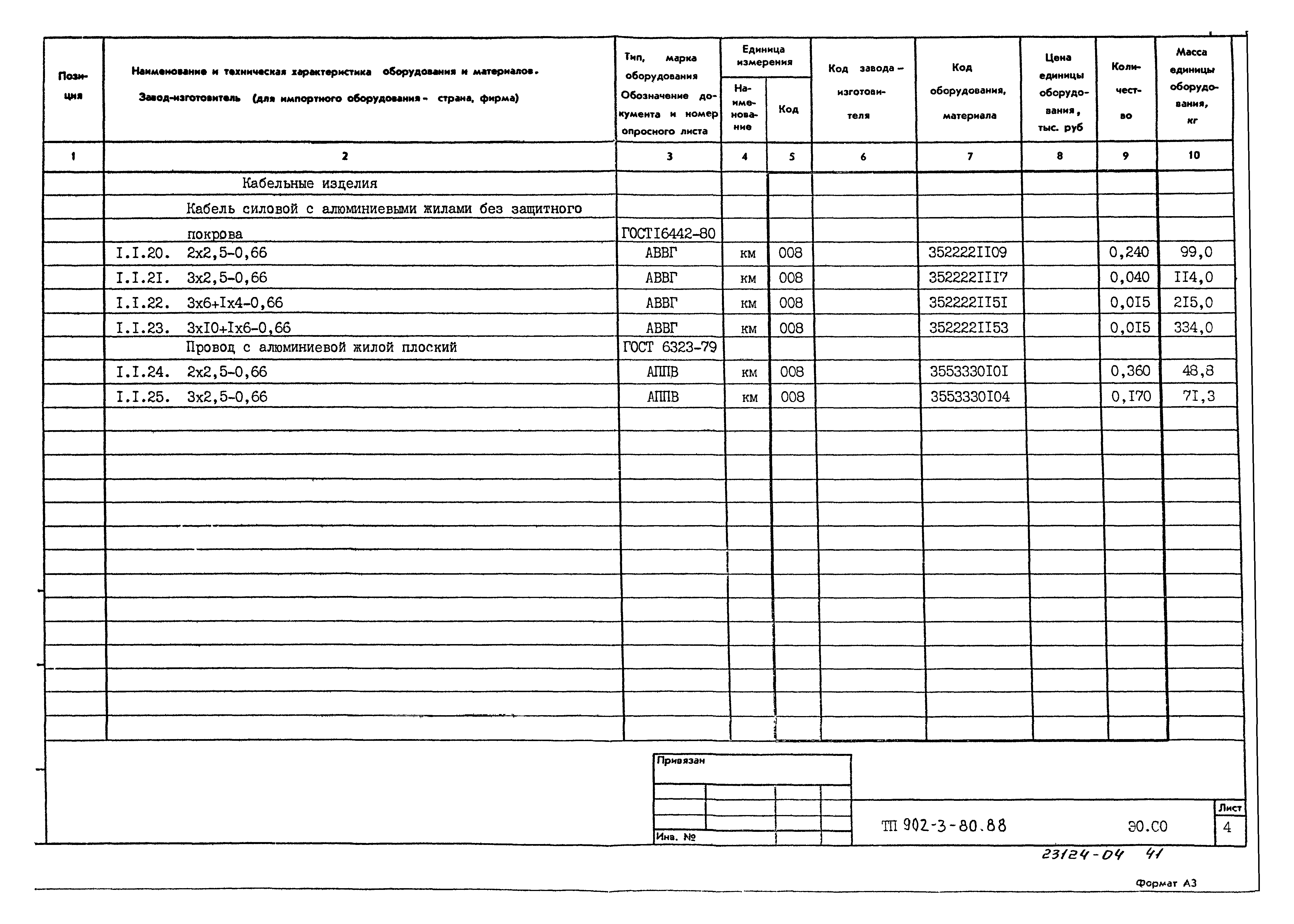 Типовой проект 902-3-80.88