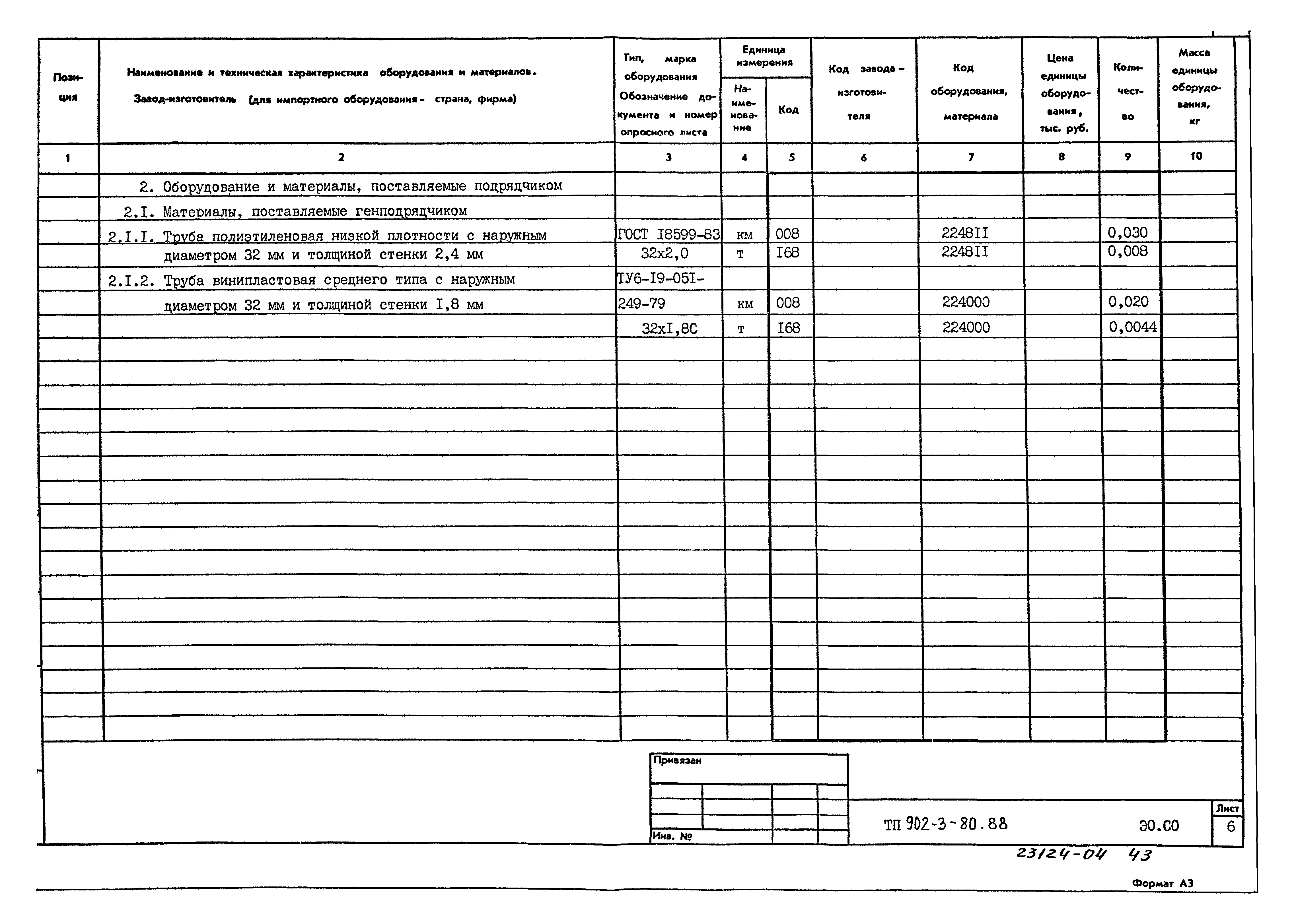 Типовой проект 902-3-80.88