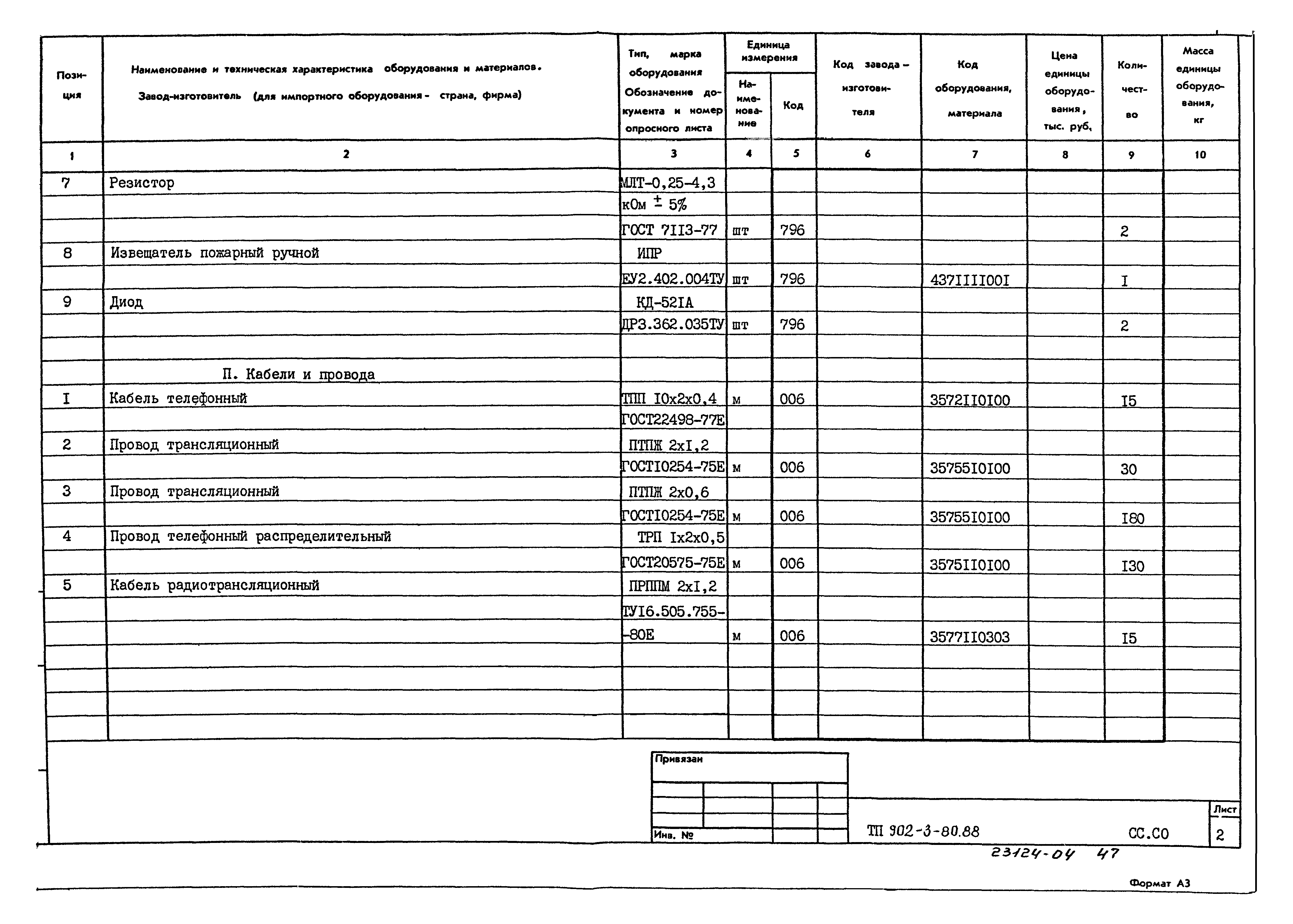 Типовой проект 902-3-80.88