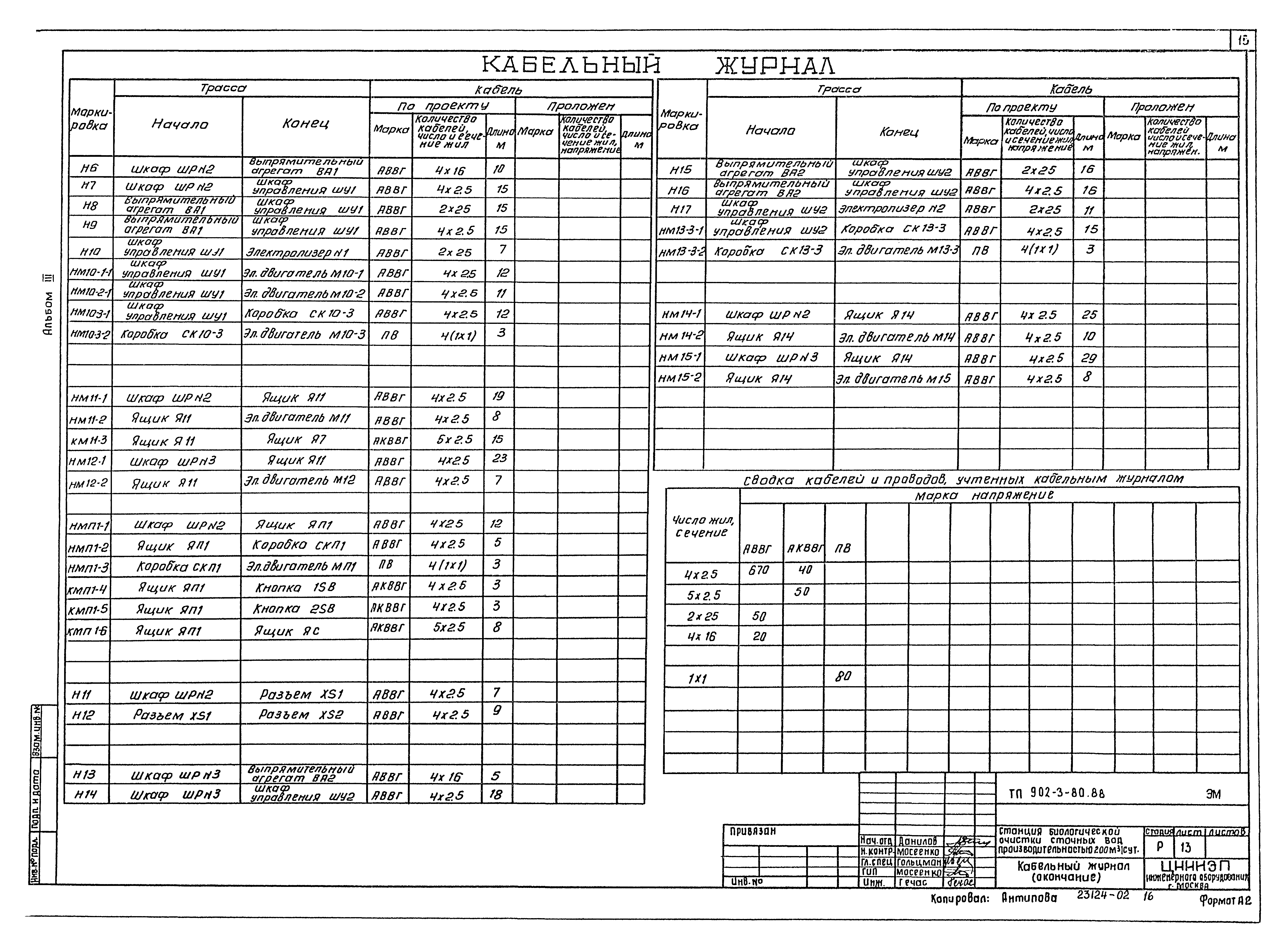 Типовой проект 902-3-80.88