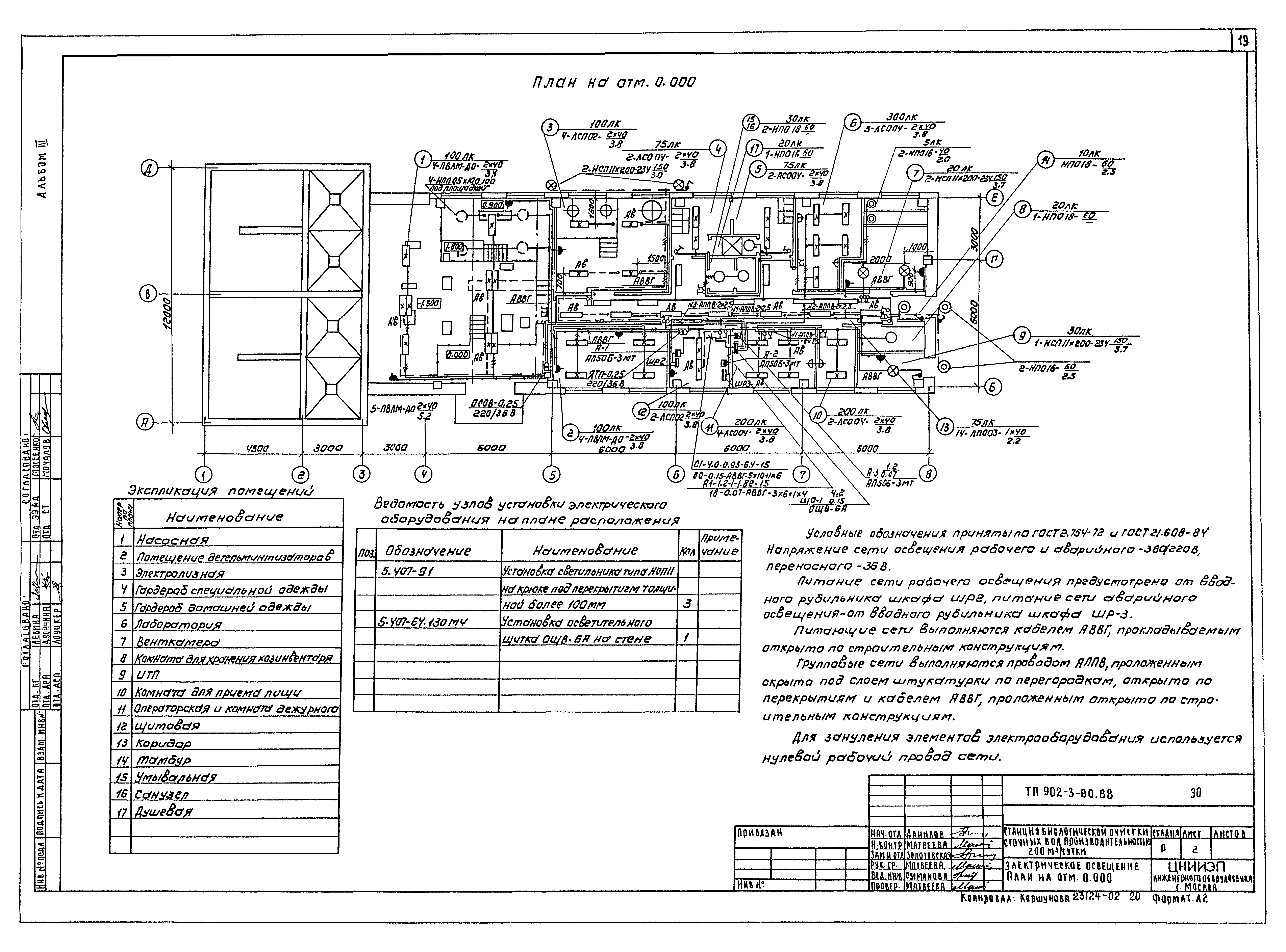 Типовой проект 902-3-80.88