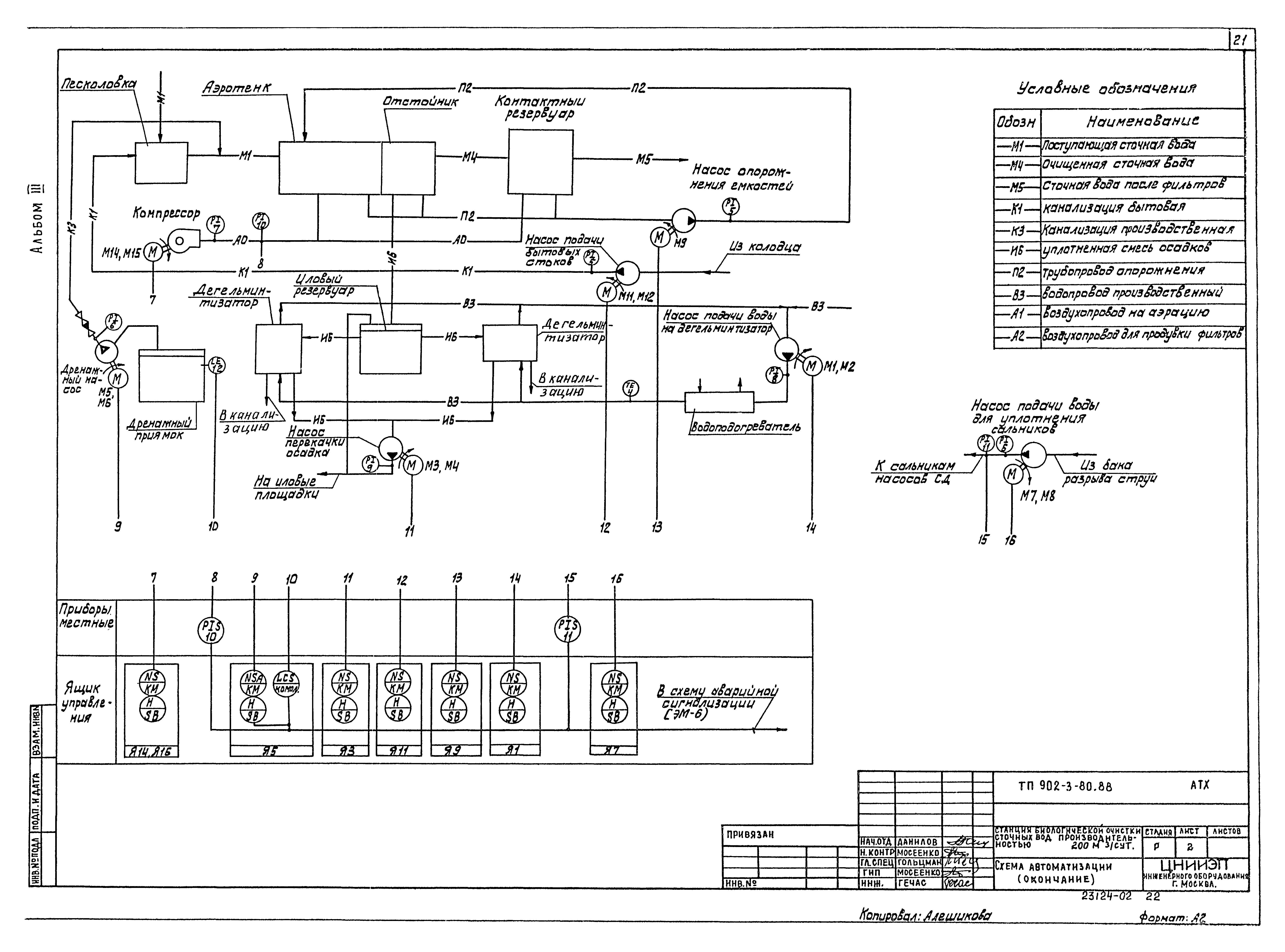 Типовой проект 902-3-80.88