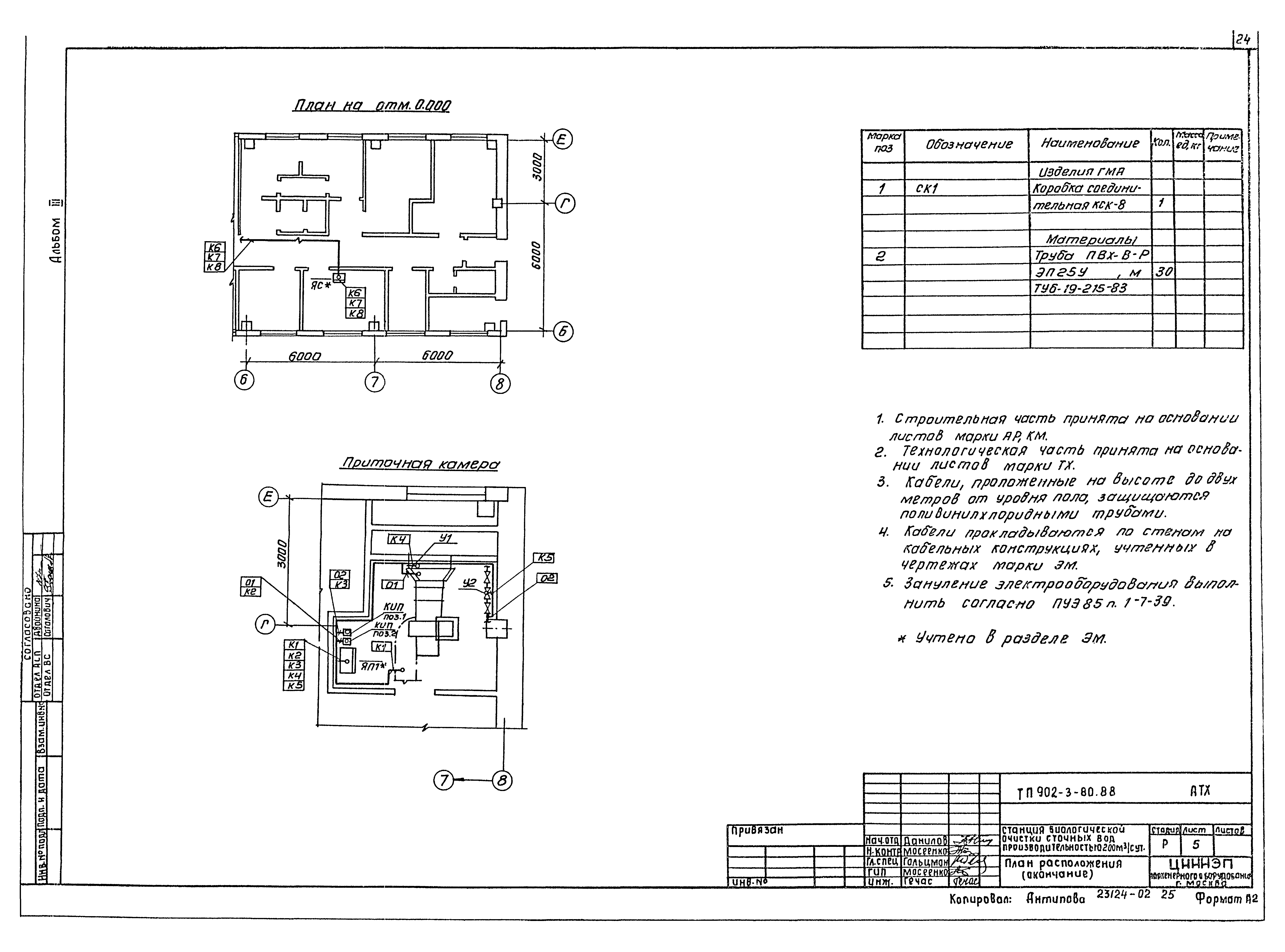 Типовой проект 902-3-80.88