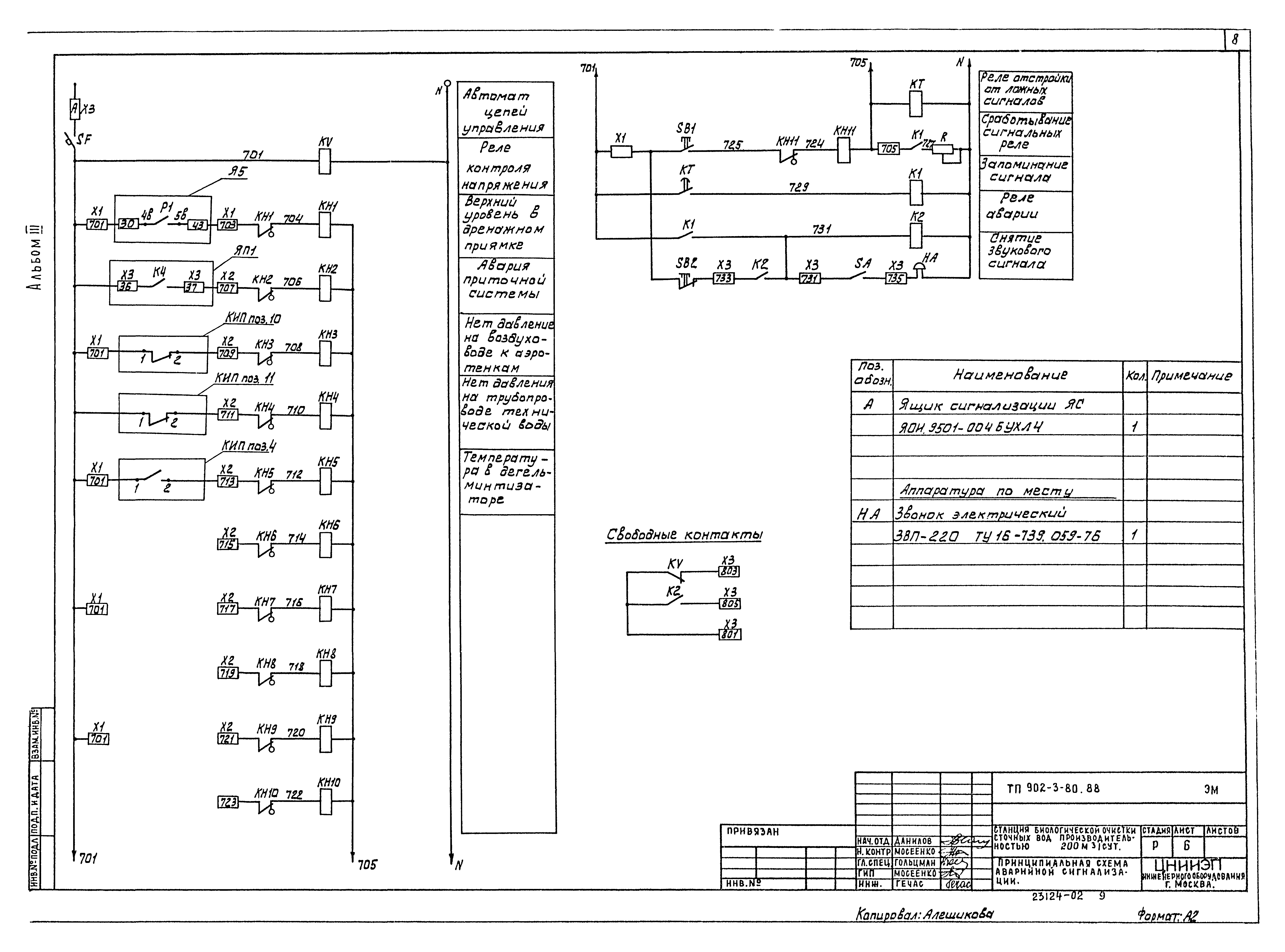Типовой проект 902-3-80.88