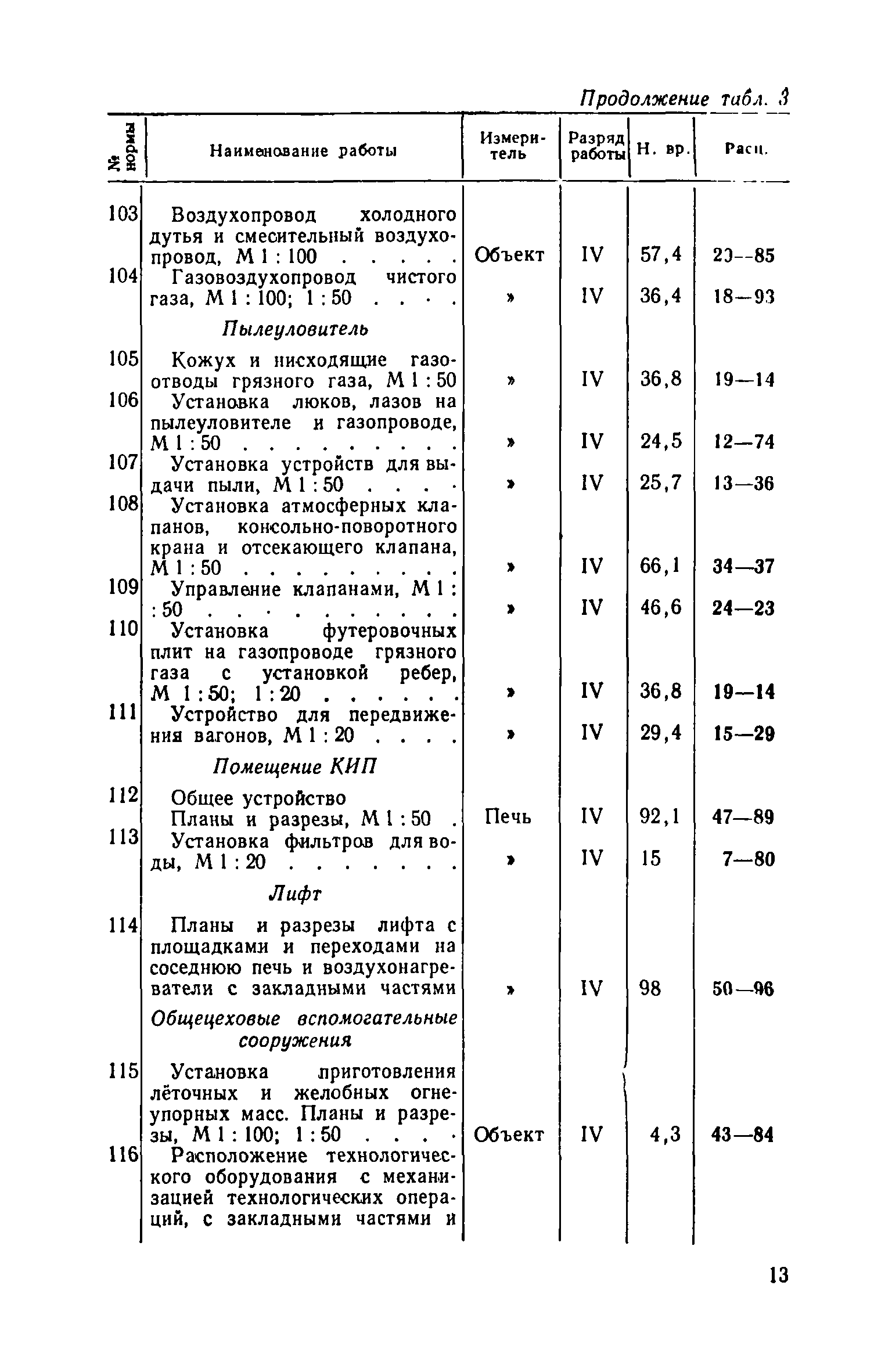 ЕНВиР Часть 4