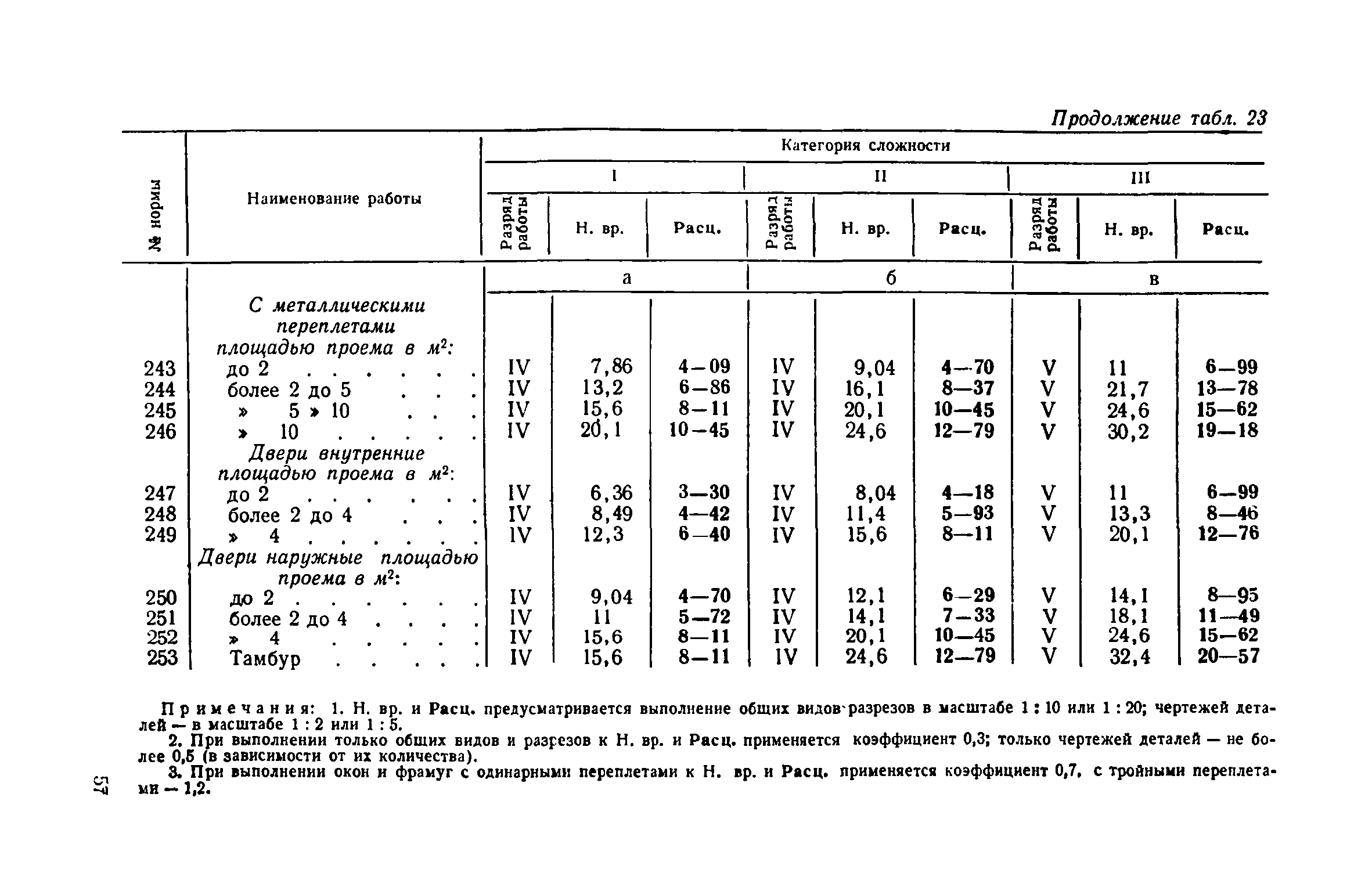 ЕНВиР Часть 3