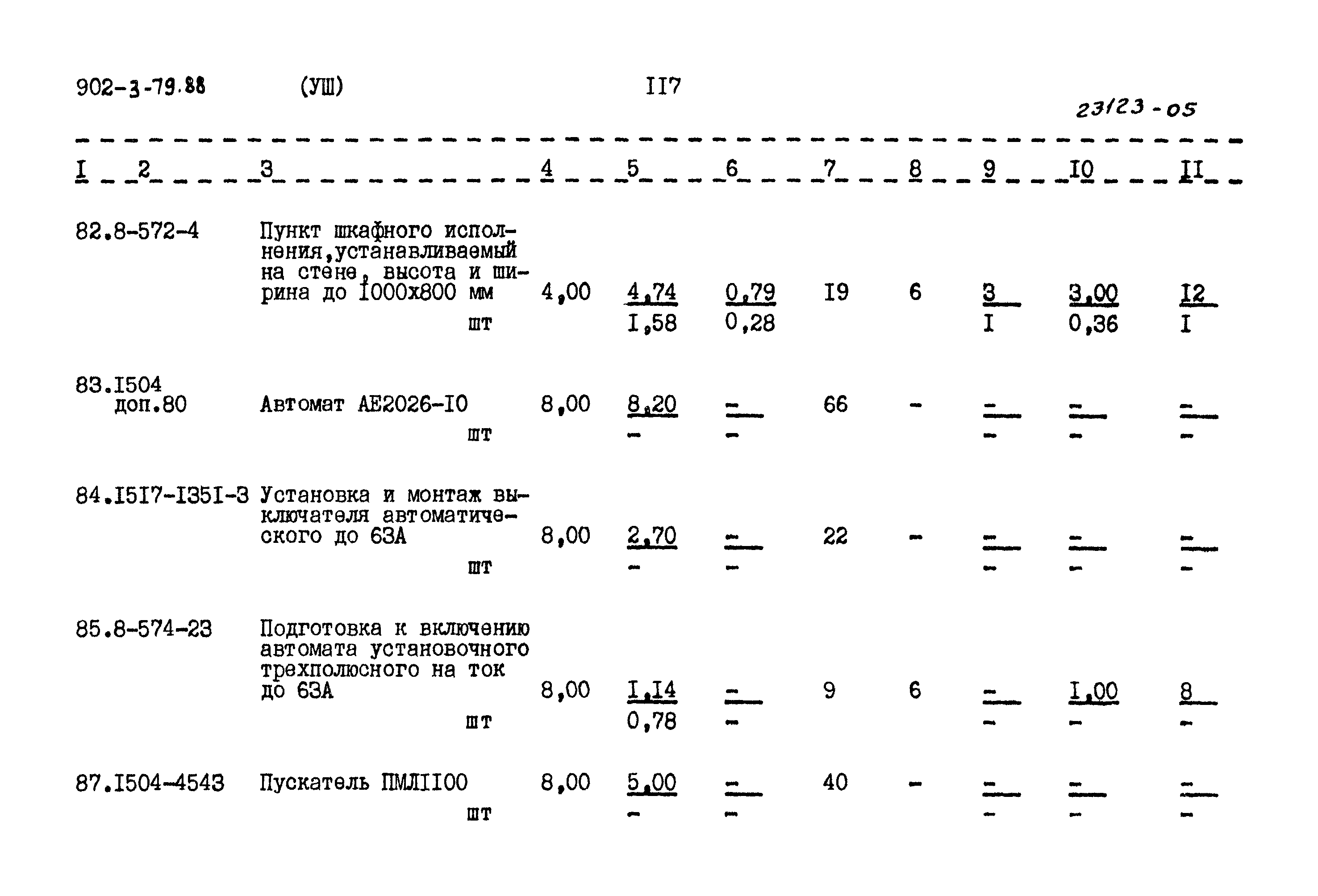 Типовой проект 902-3-79.88
