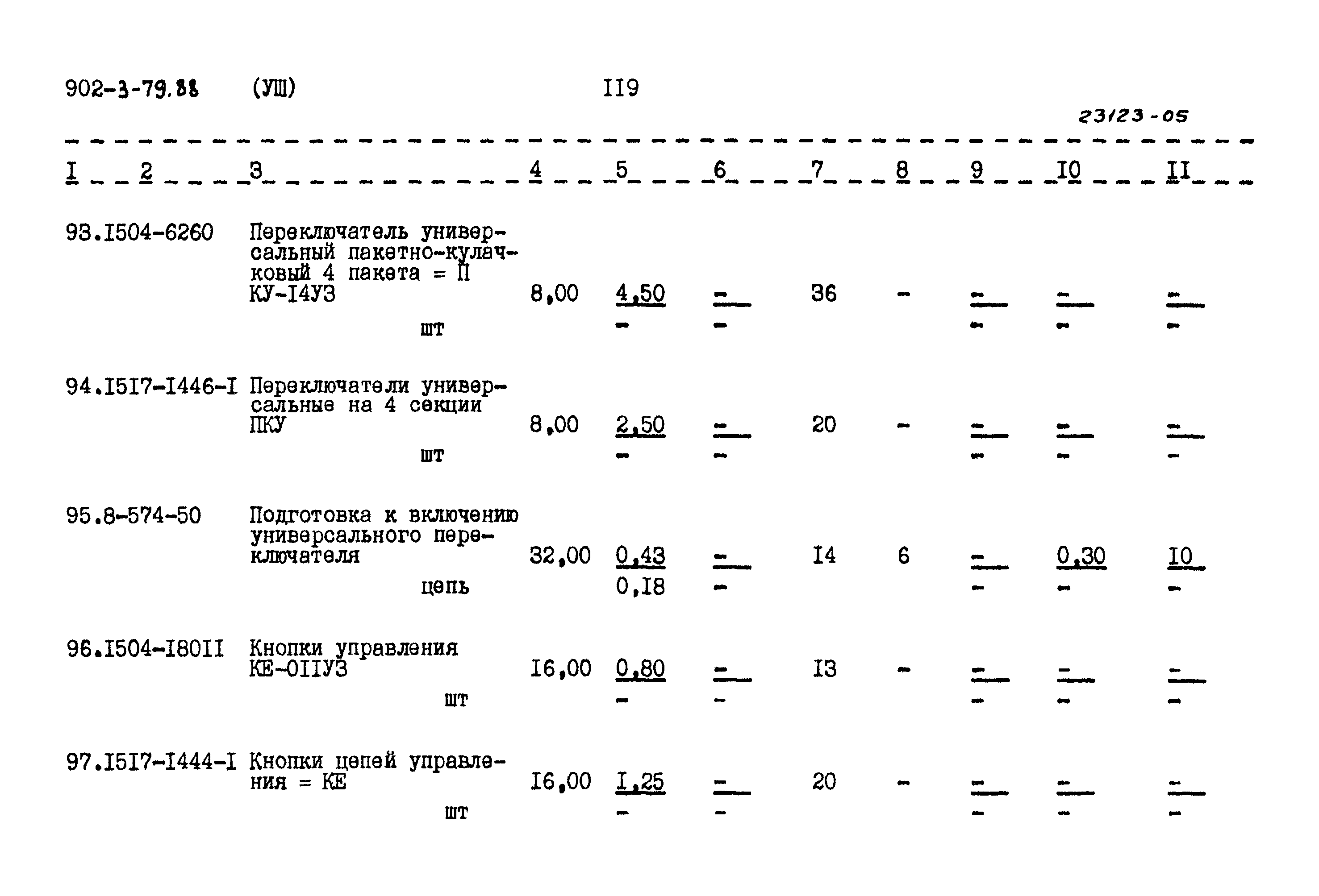 Типовой проект 902-3-79.88