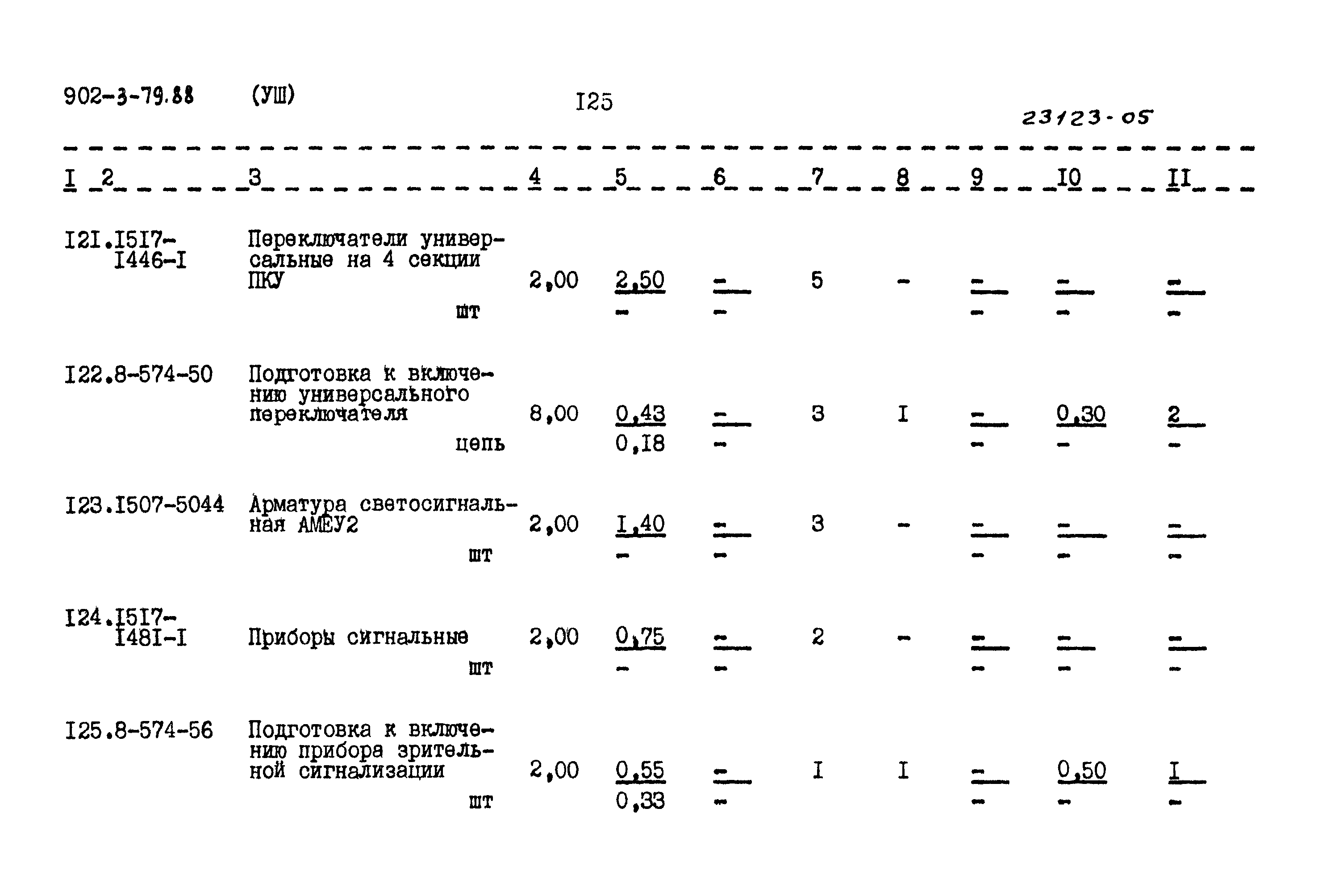 Типовой проект 902-3-79.88