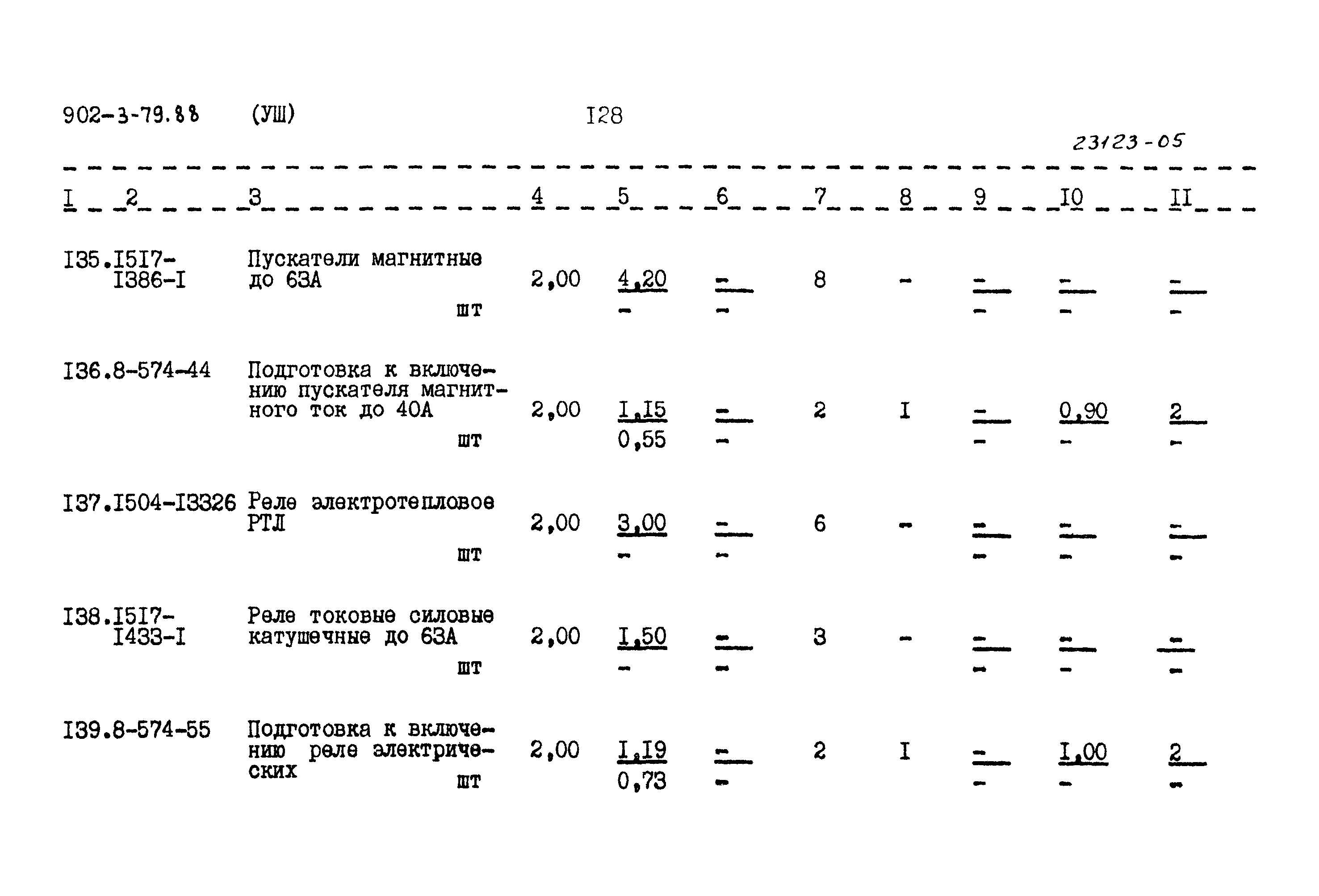 Типовой проект 902-3-79.88