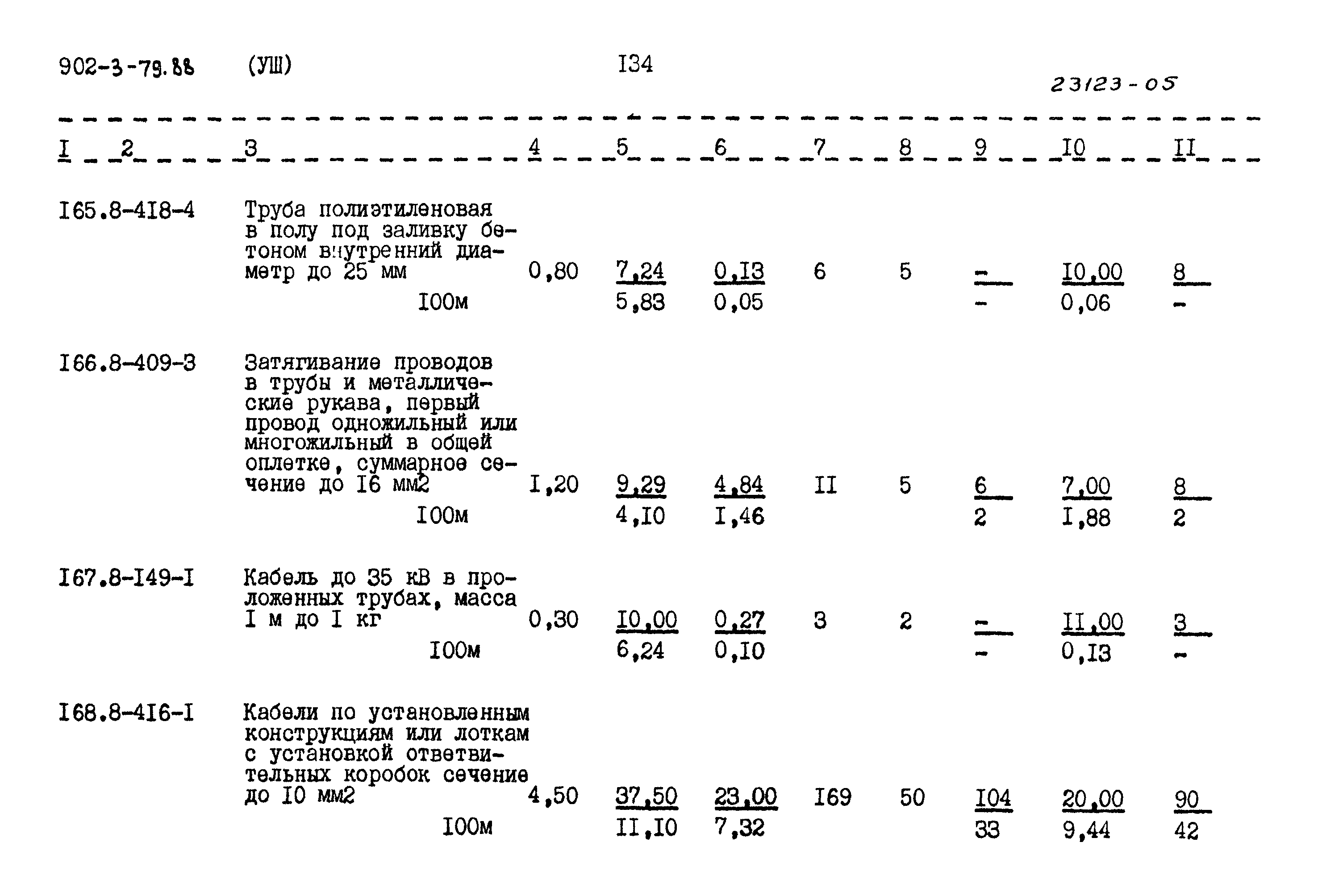 Типовой проект 902-3-79.88