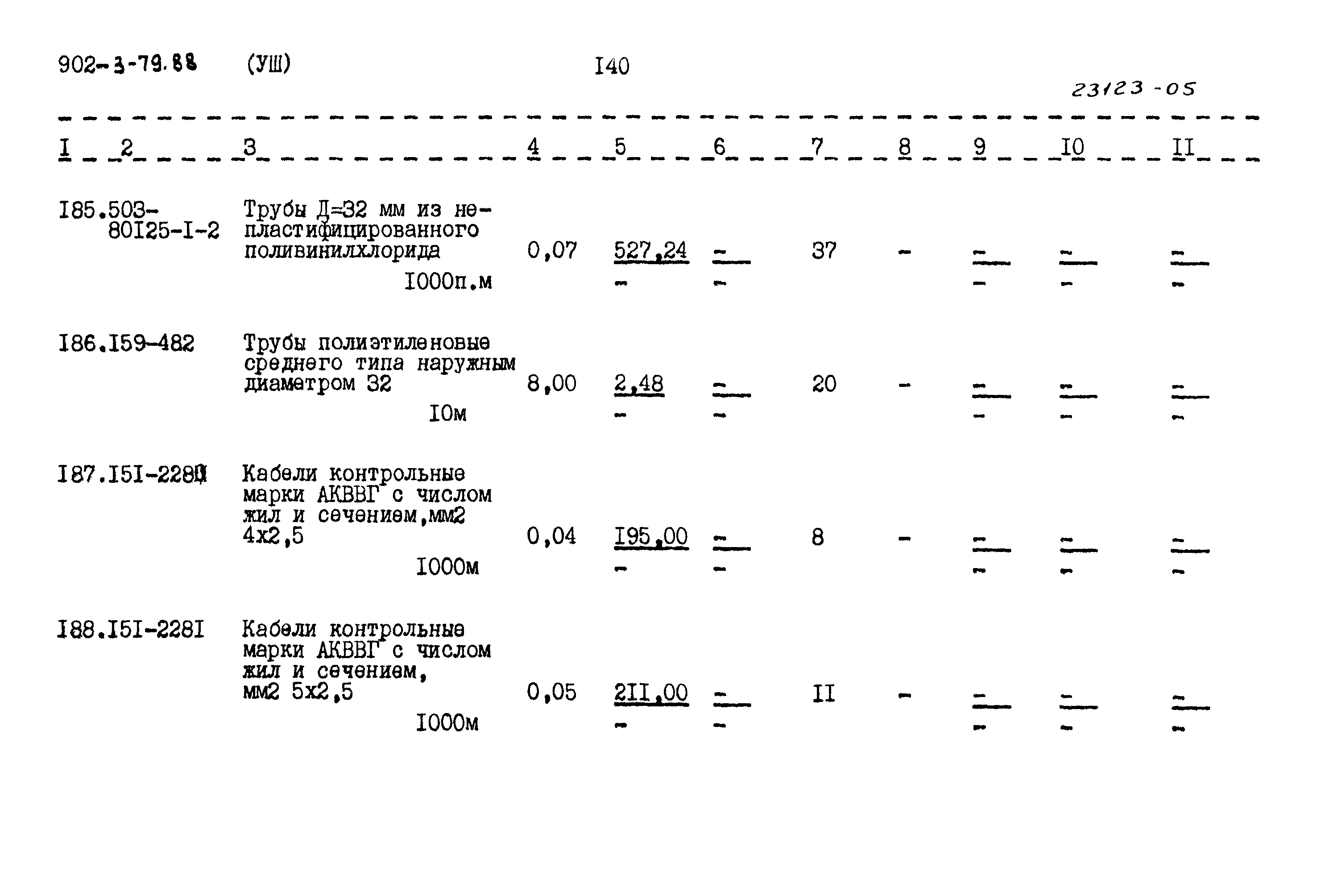 Типовой проект 902-3-79.88