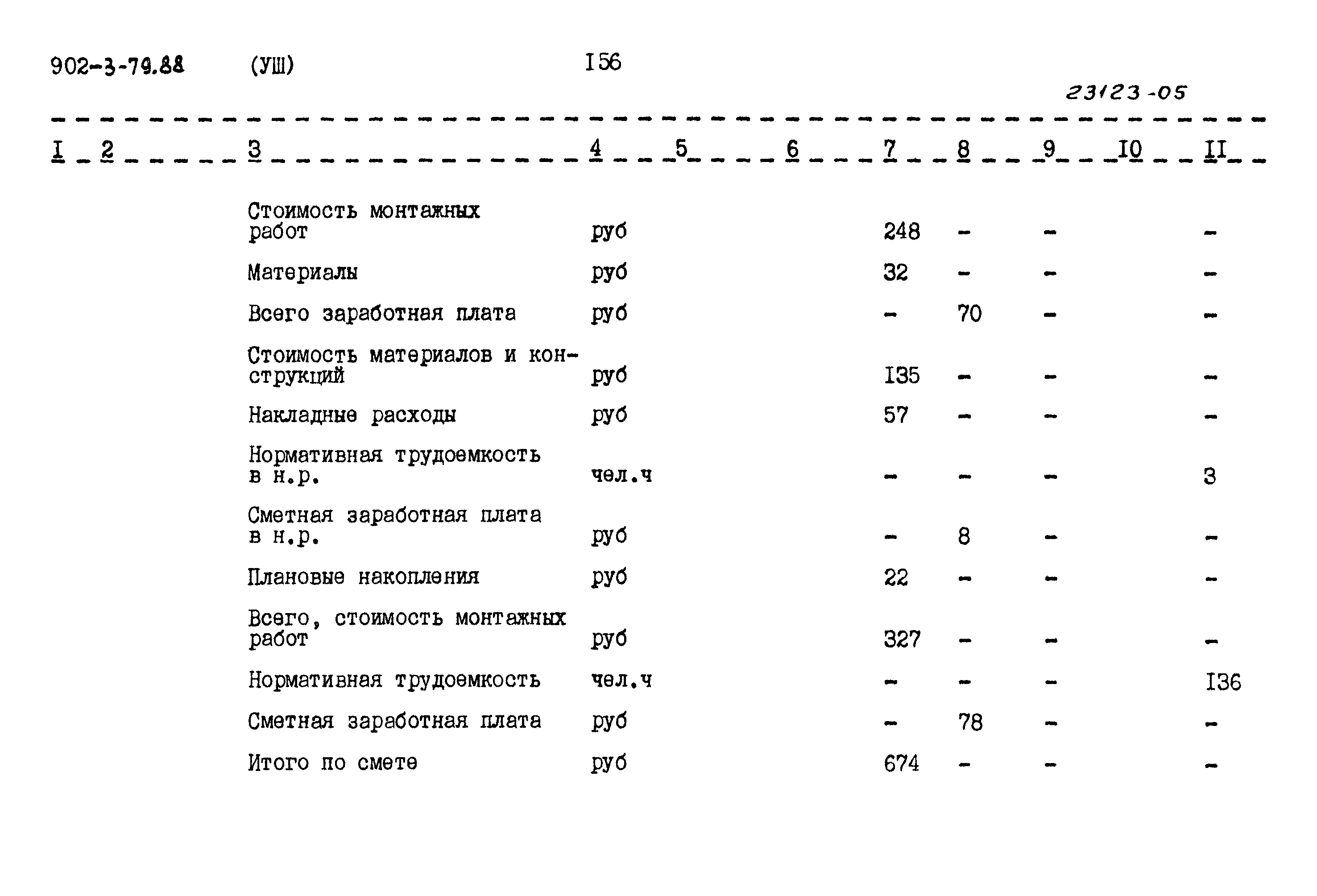 Типовой проект 902-3-79.88