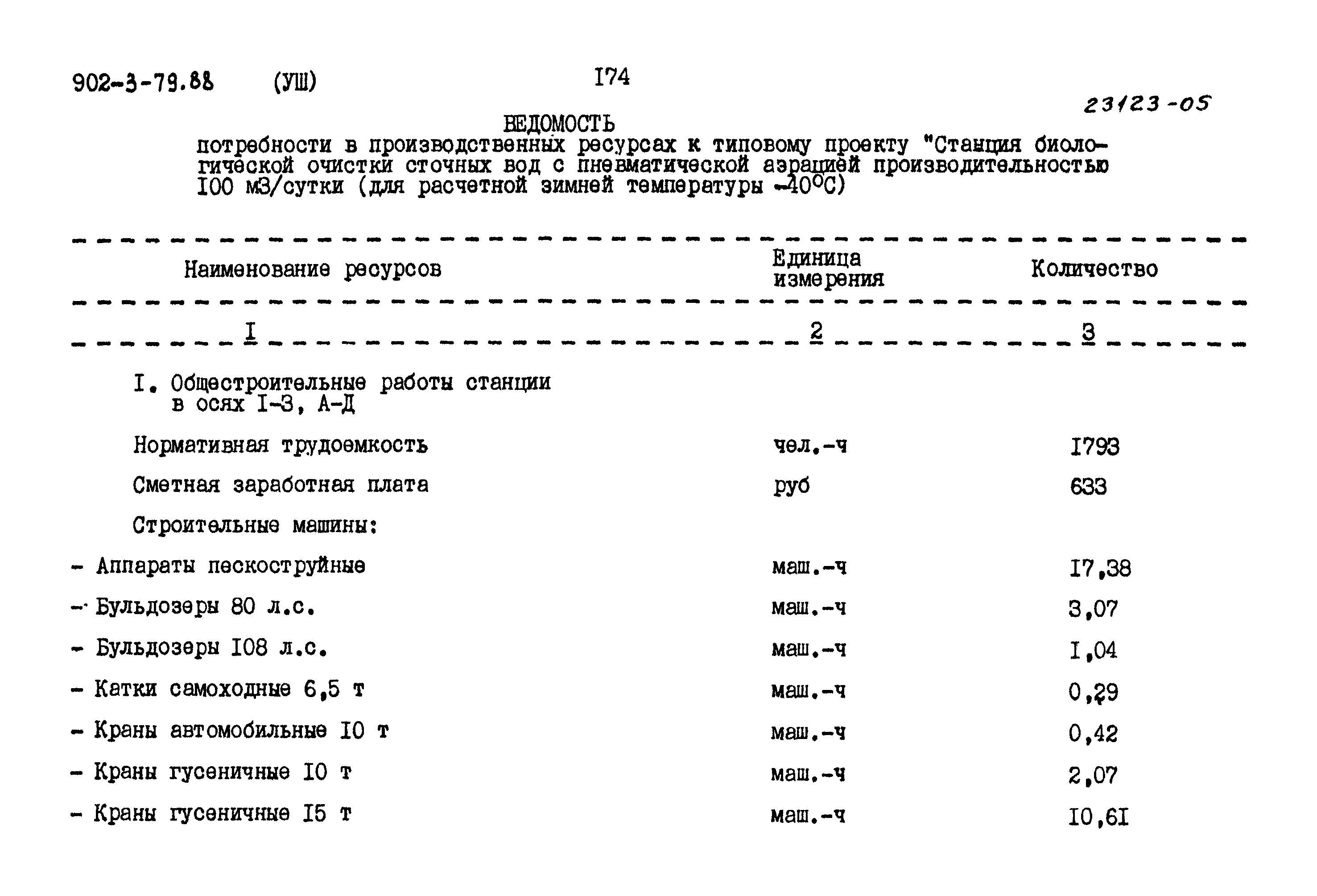 Типовой проект 902-3-79.88