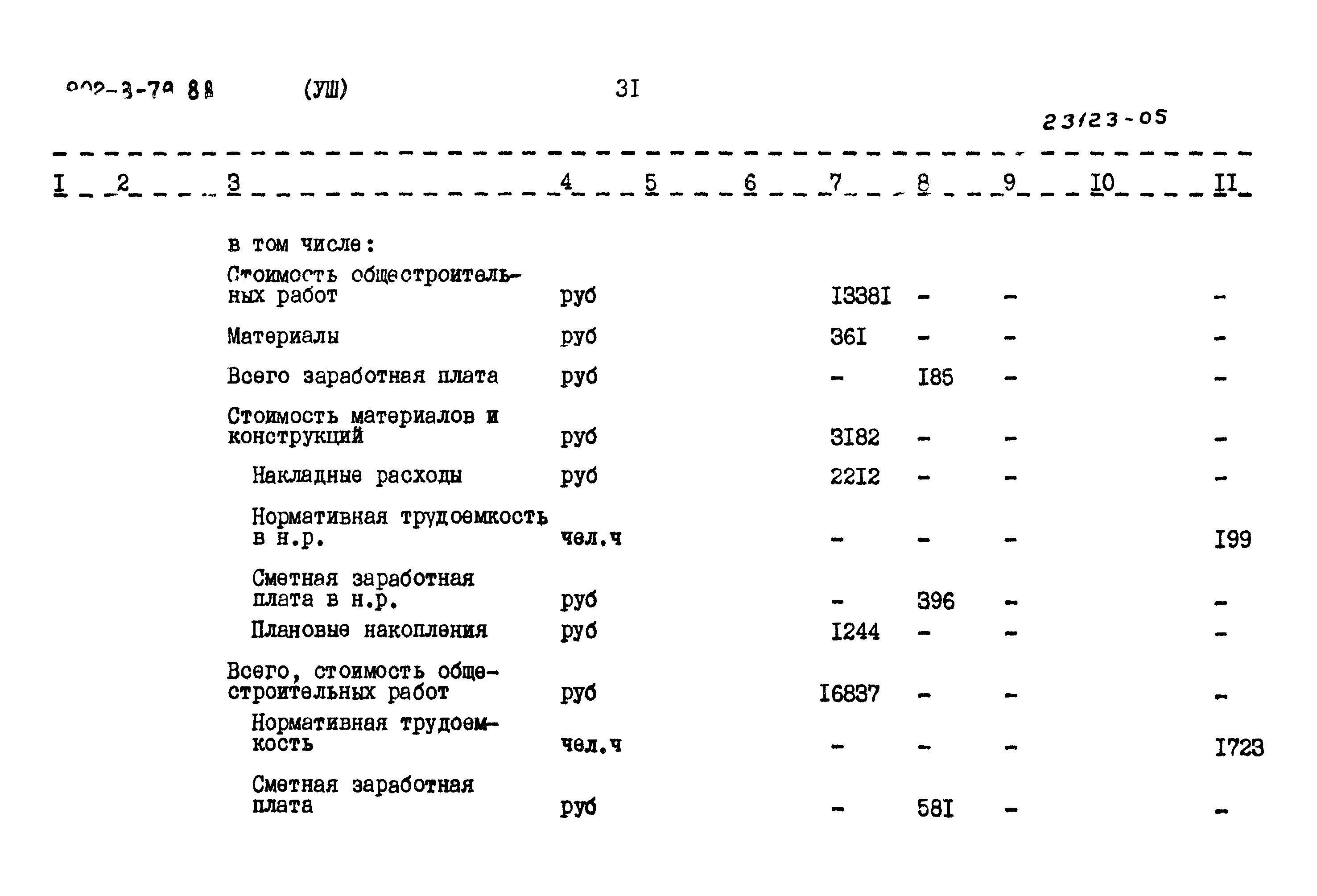 Типовой проект 902-3-79.88
