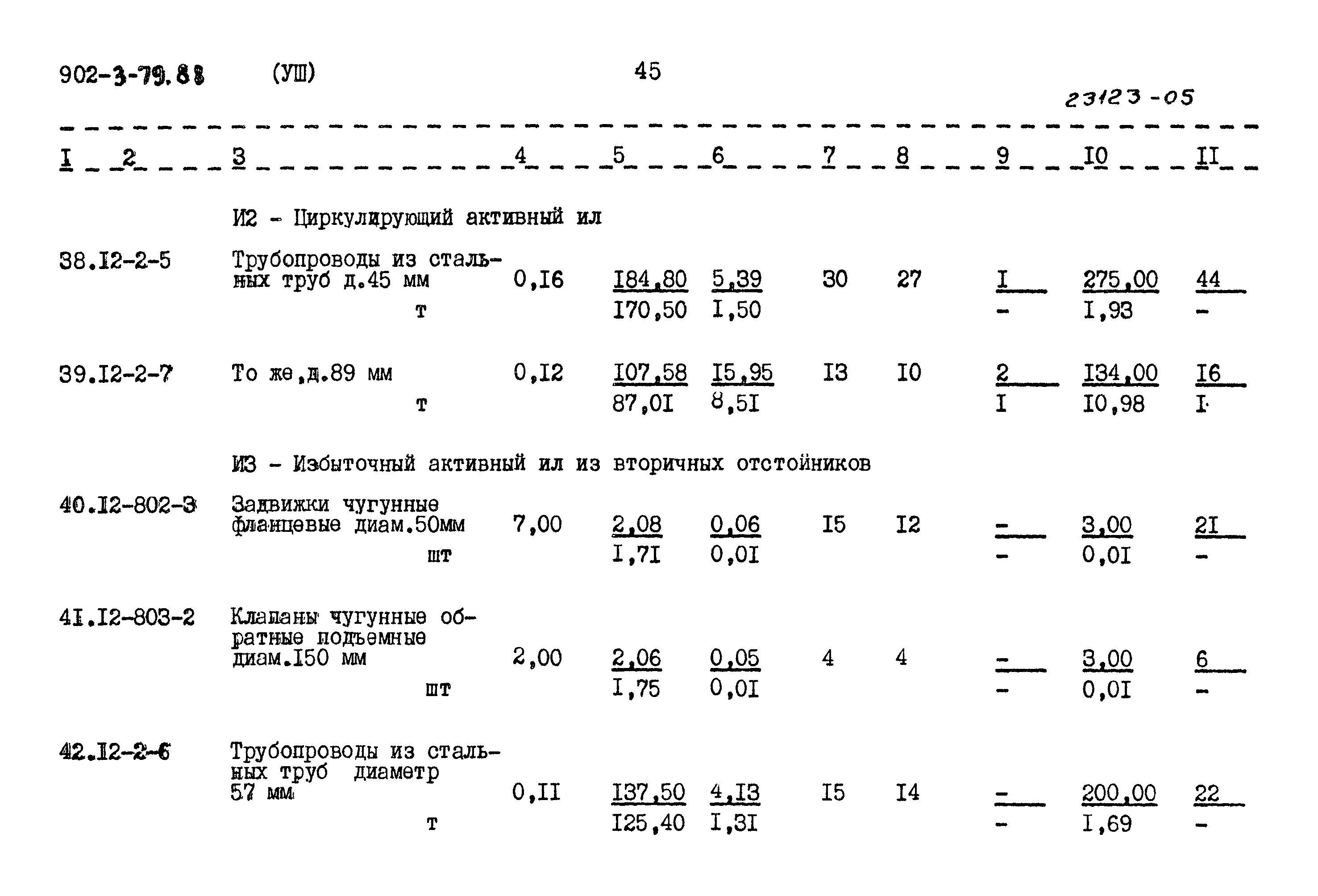 Типовой проект 902-3-79.88