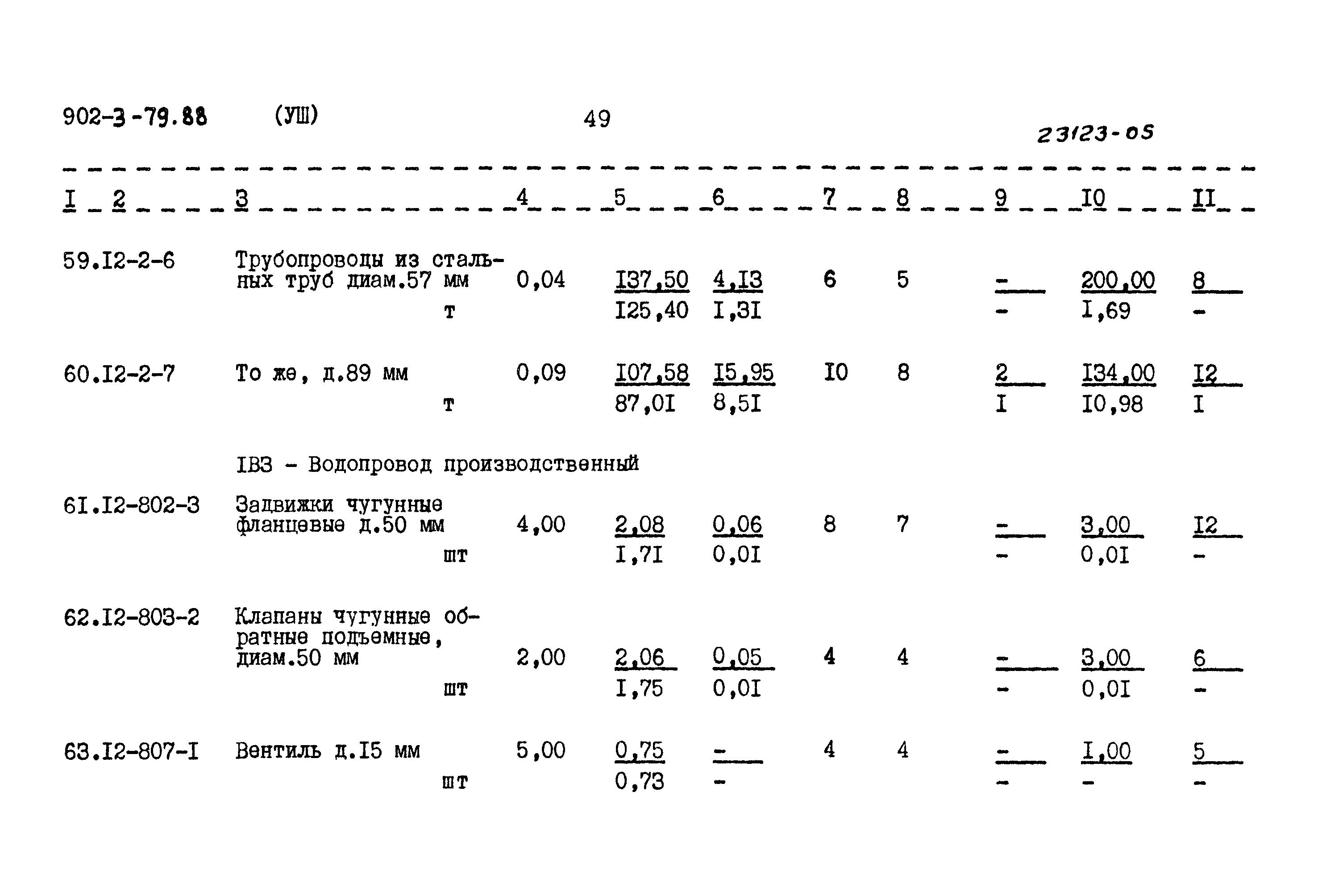 Типовой проект 902-3-79.88