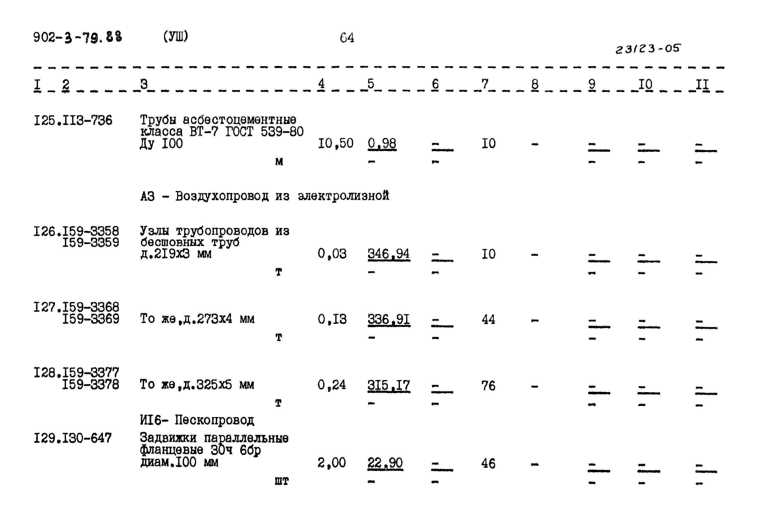 Типовой проект 902-3-79.88