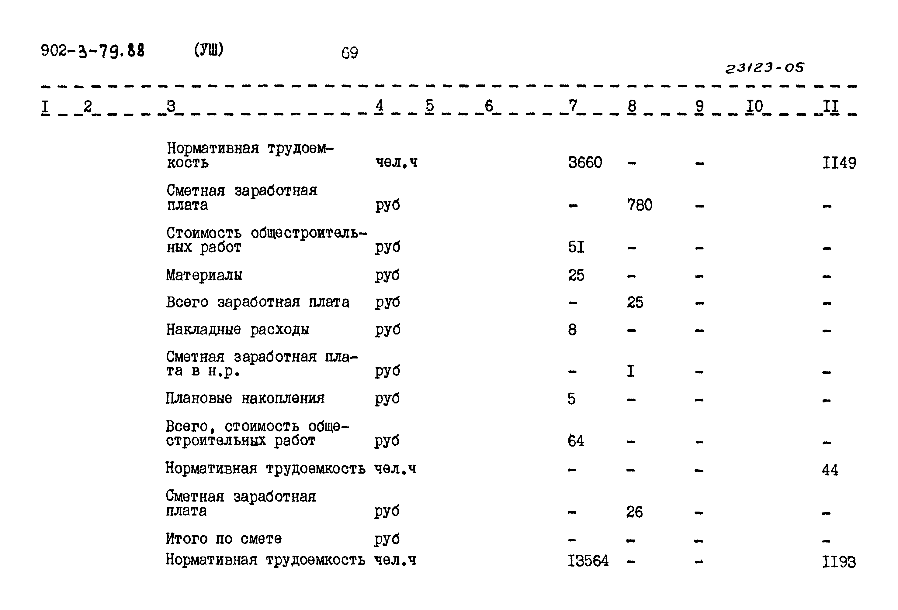 Типовой проект 902-3-79.88