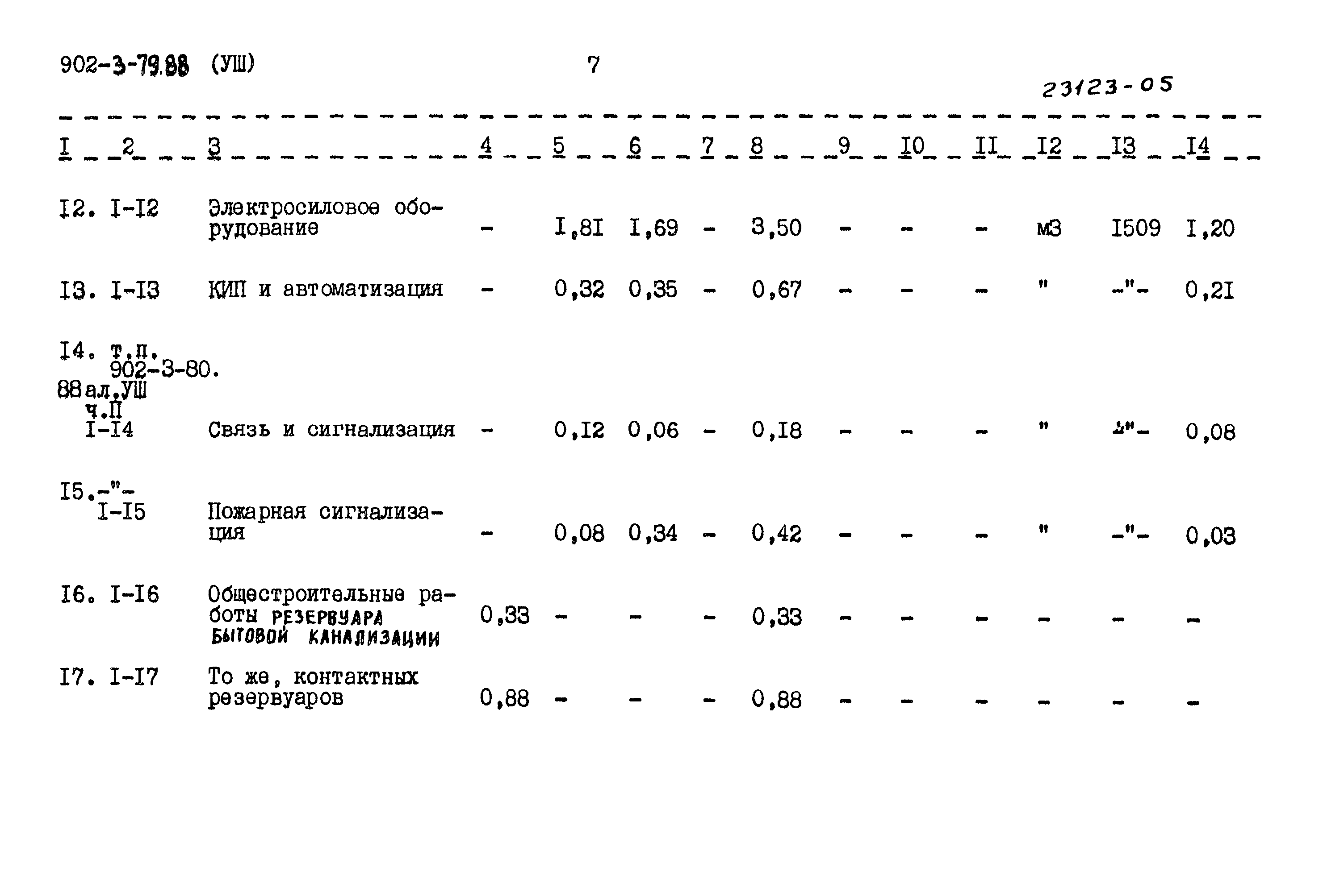 Типовой проект 902-3-79.88