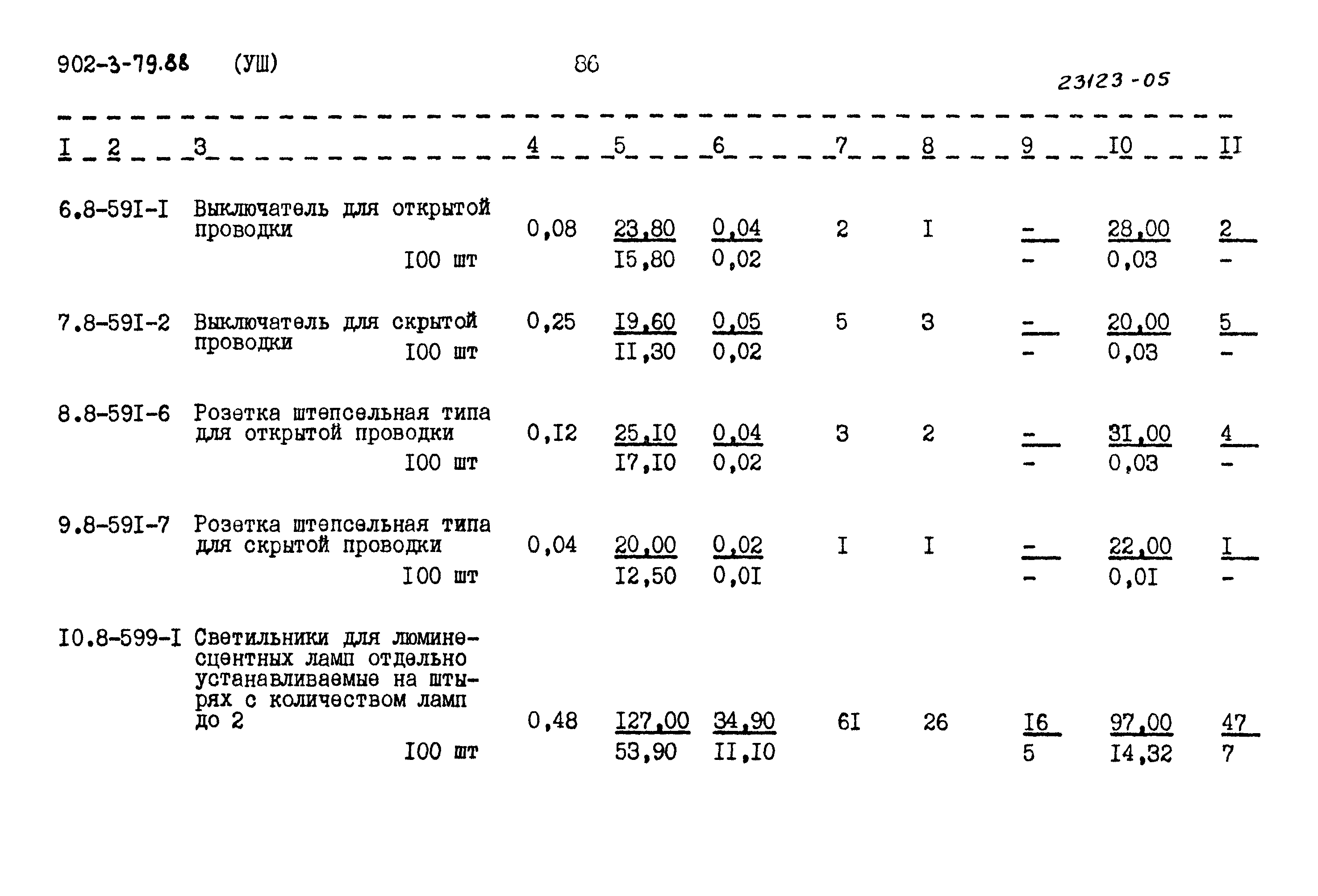Типовой проект 902-3-79.88