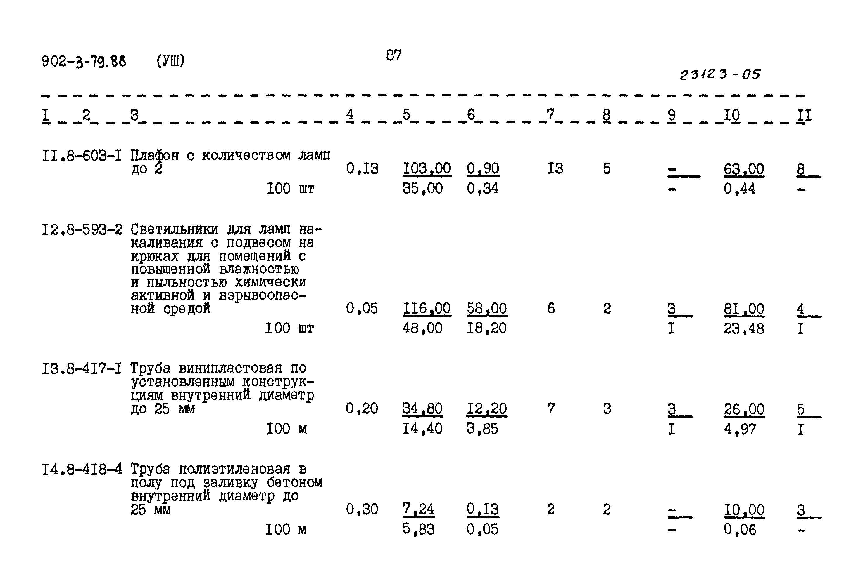 Типовой проект 902-3-79.88