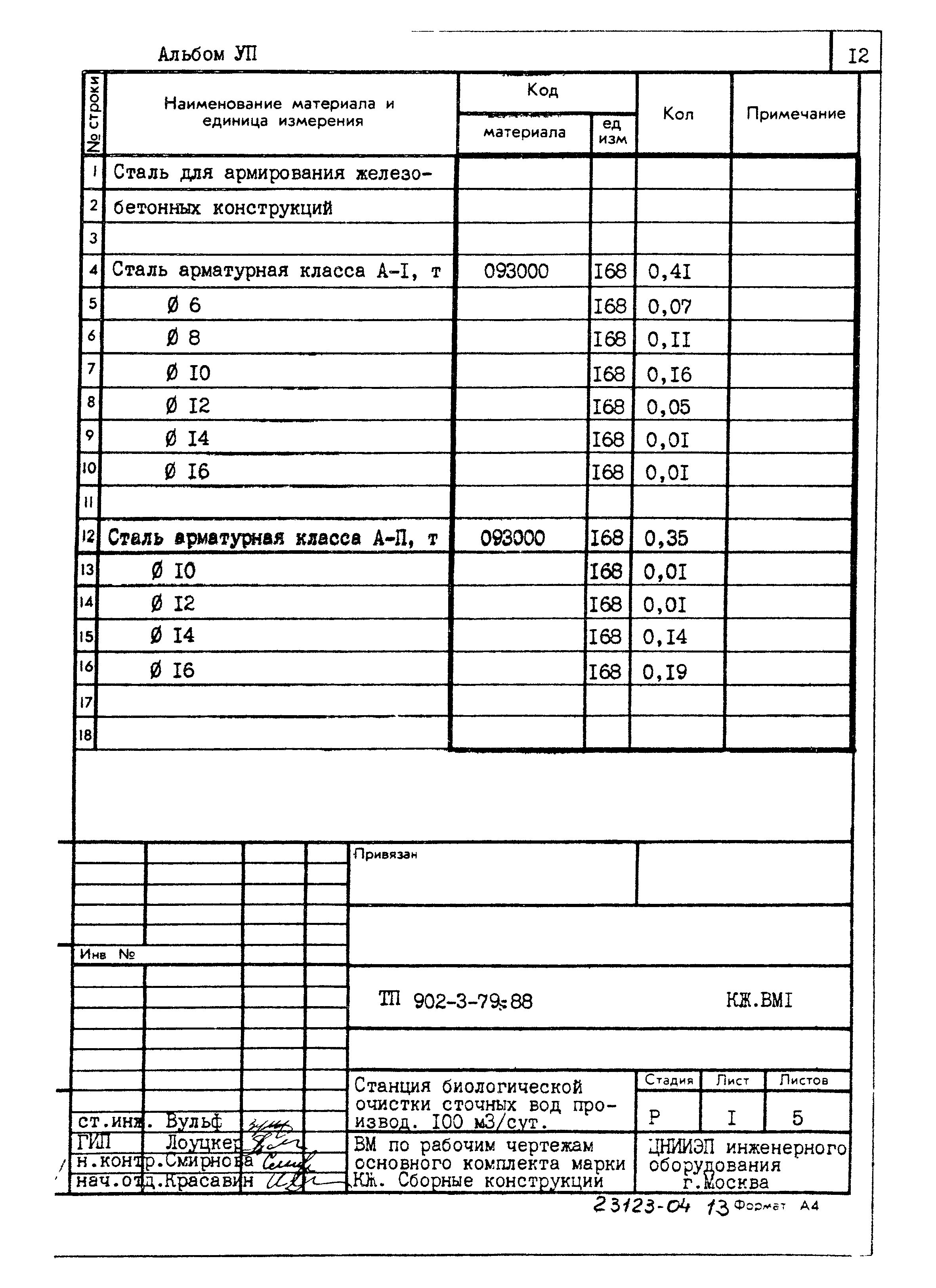 Типовой проект 902-3-79.88