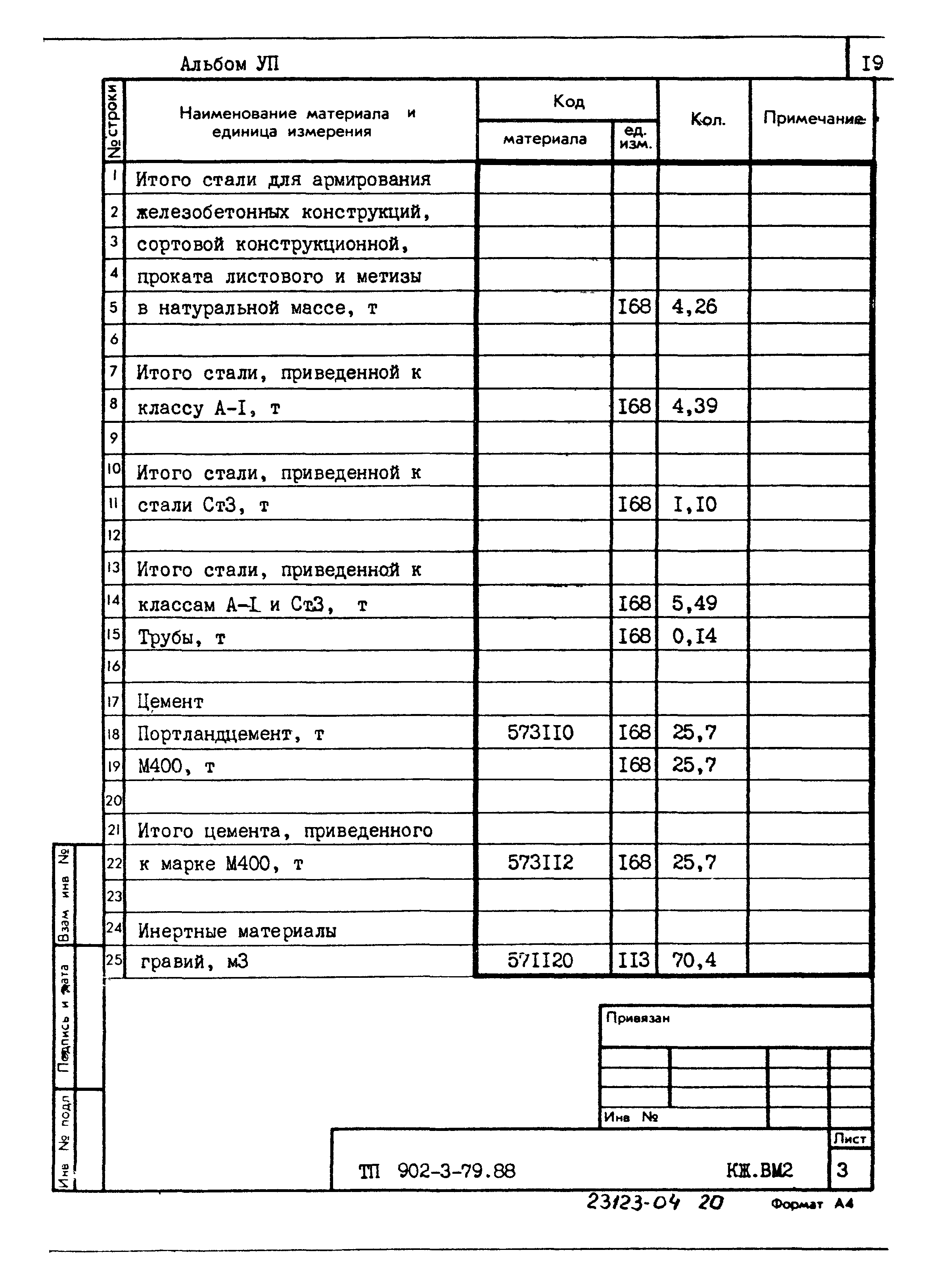 Типовой проект 902-3-79.88