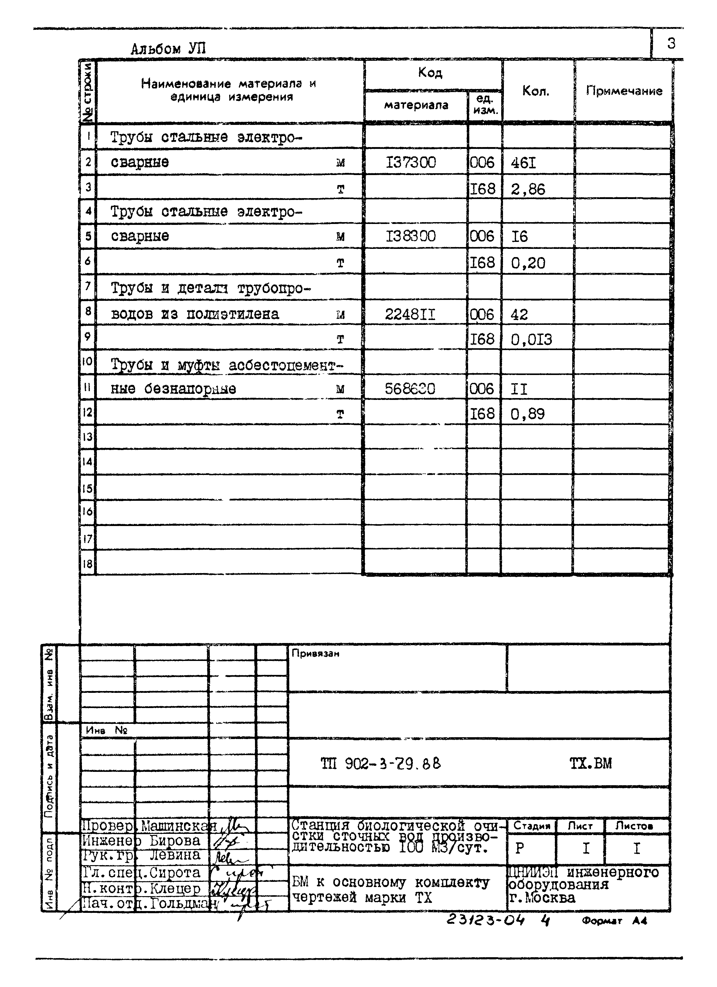 Типовой проект 902-3-79.88