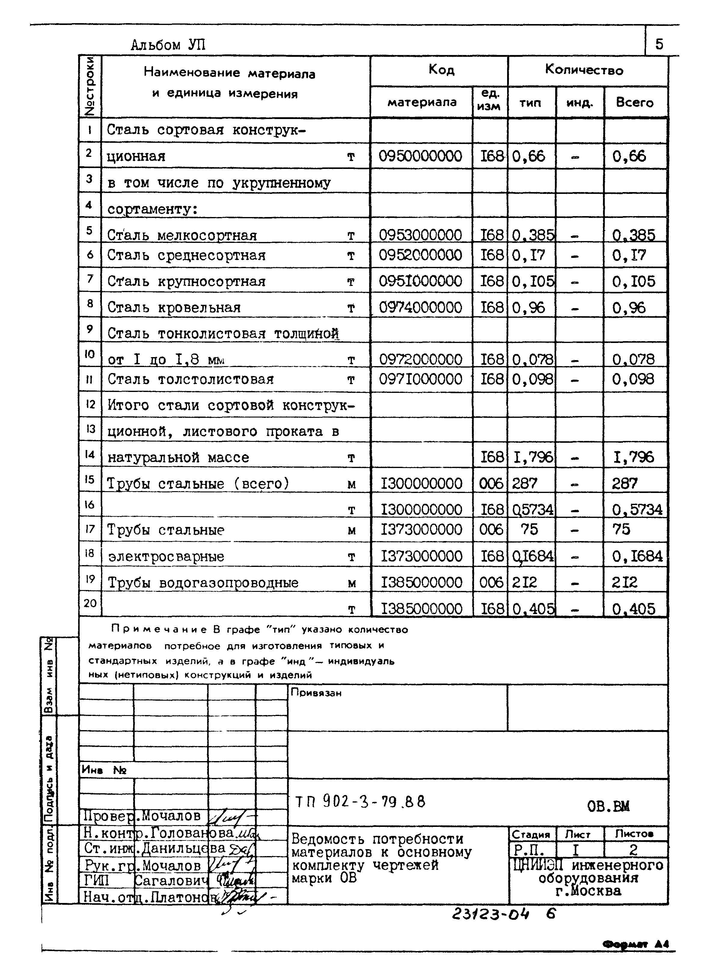 Типовой проект 902-3-79.88