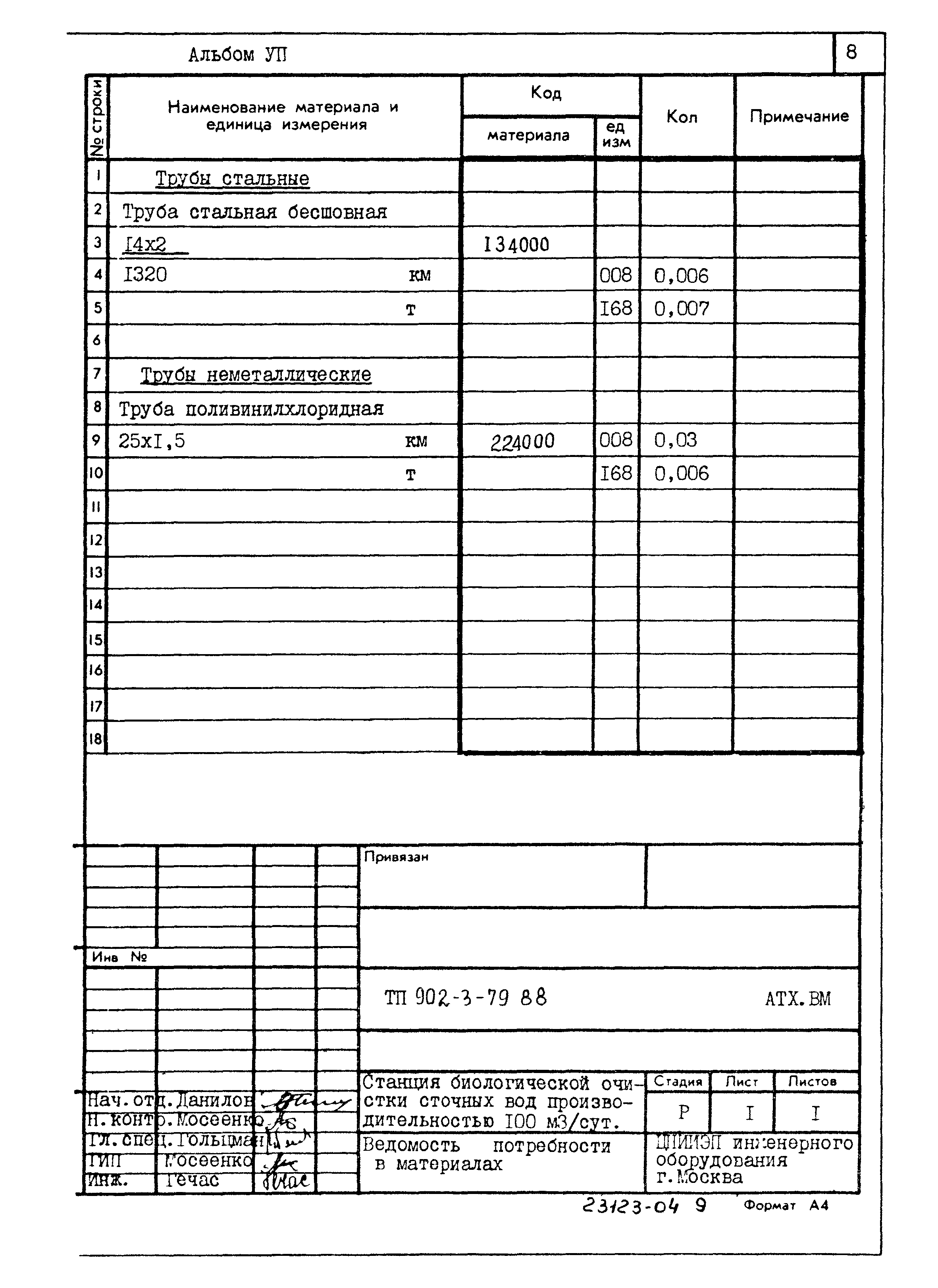 Типовой проект 902-3-79.88