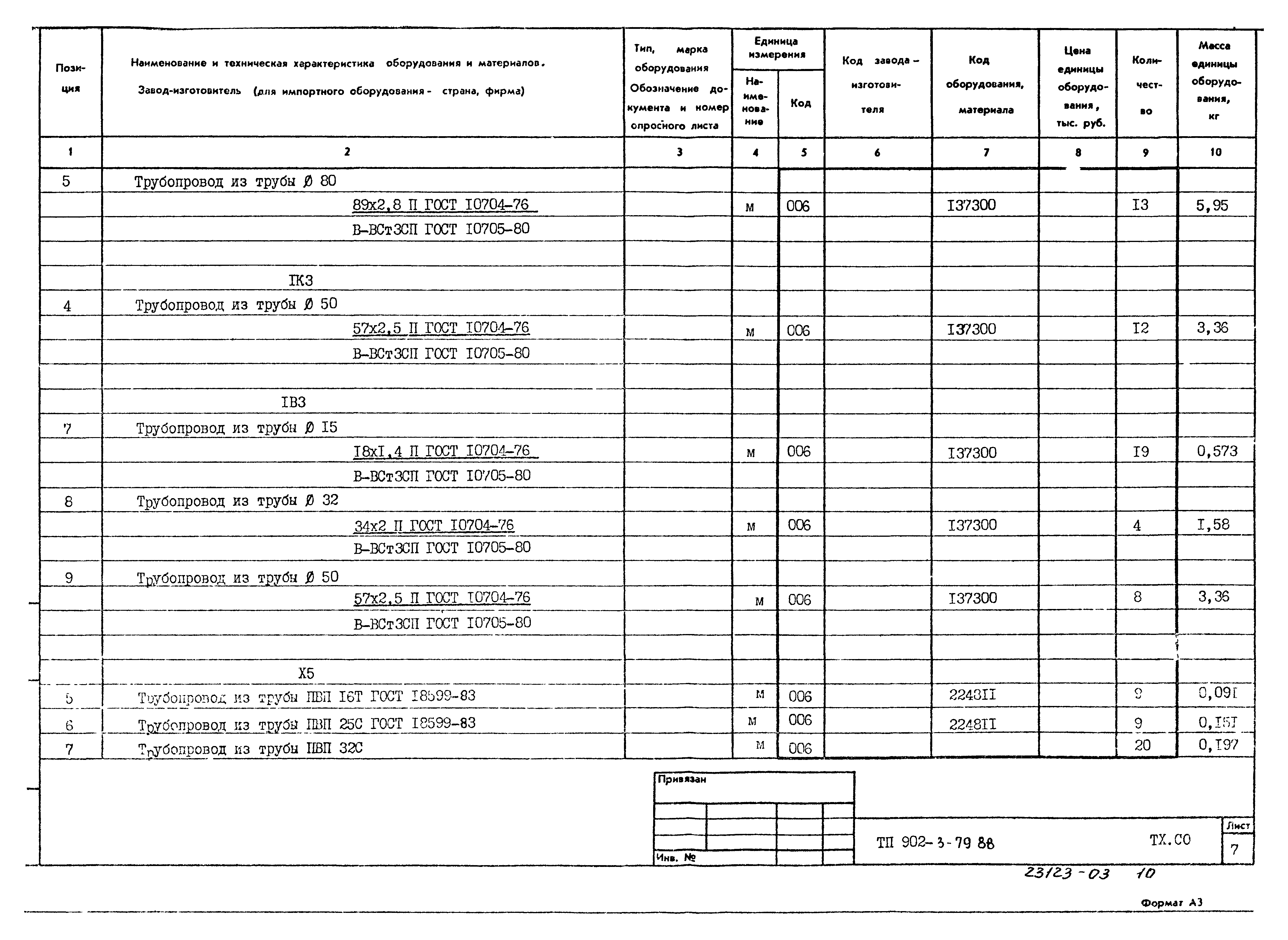 Типовой проект 902-3-79.88