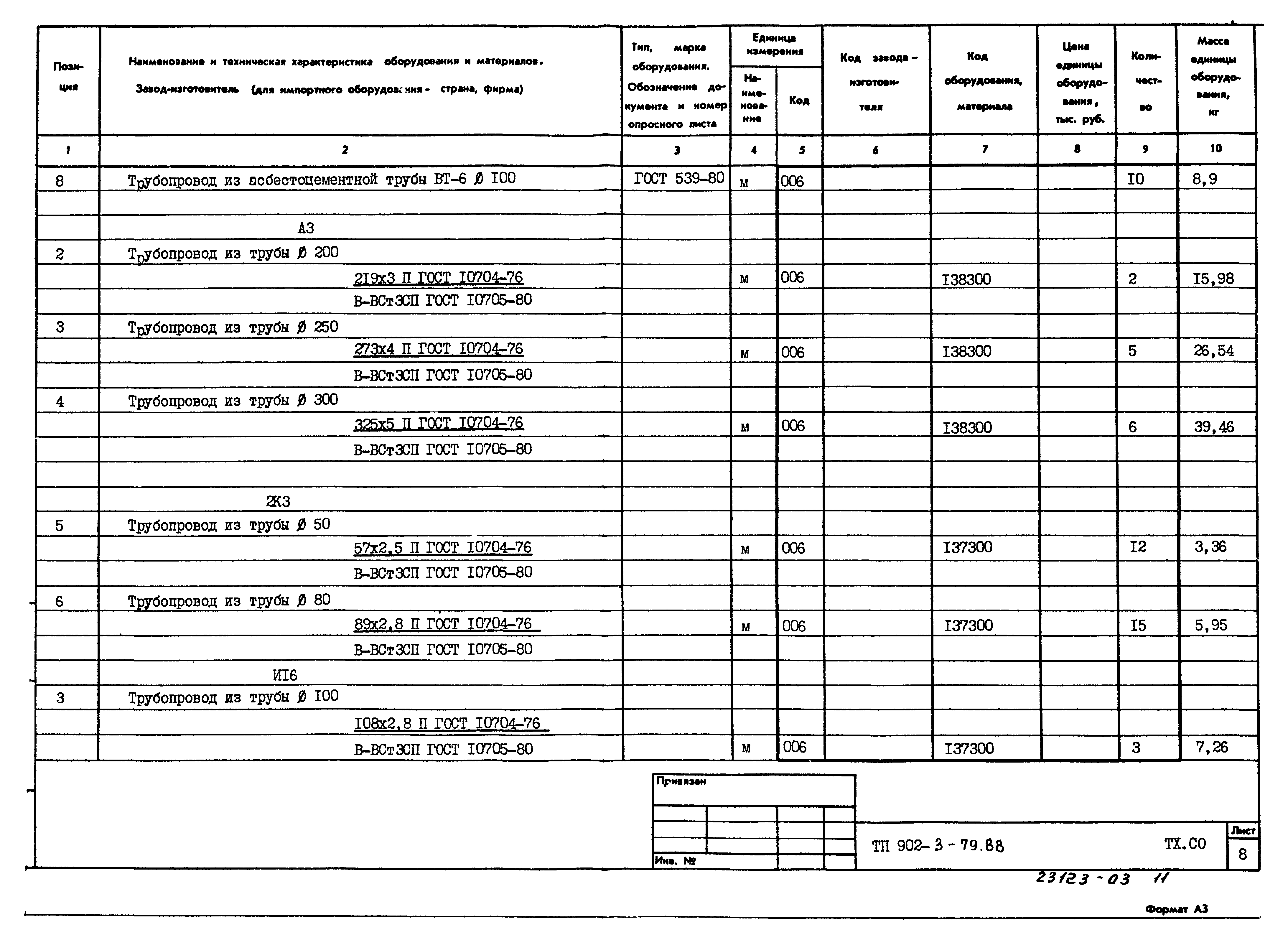 Типовой проект 902-3-79.88