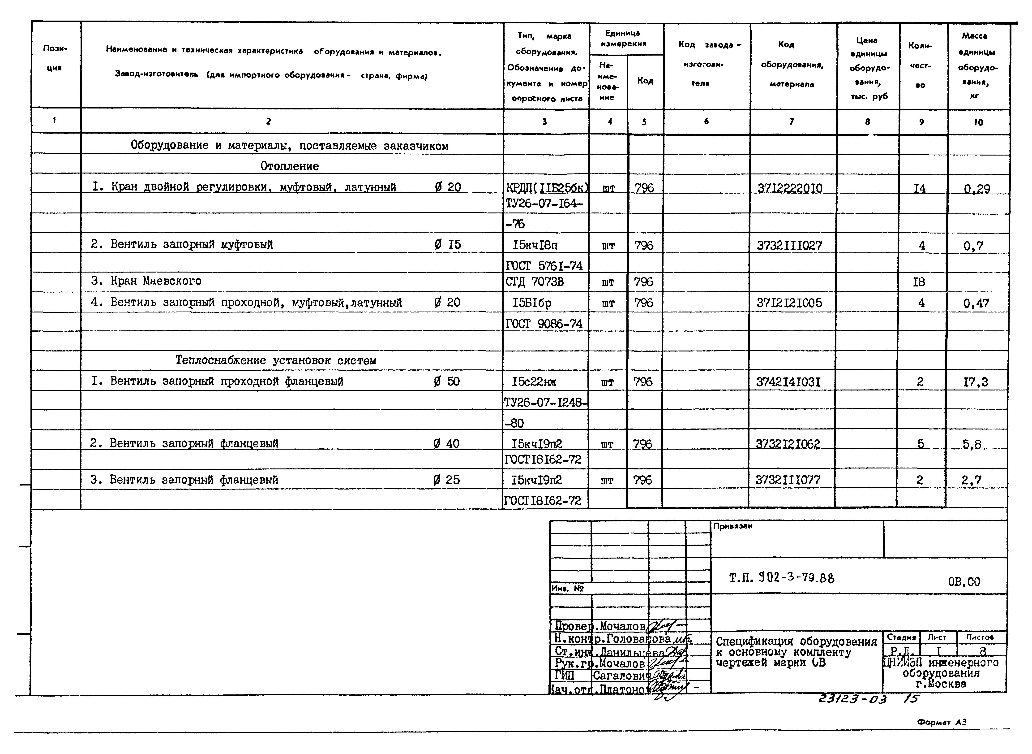Типовой проект 902-3-79.88
