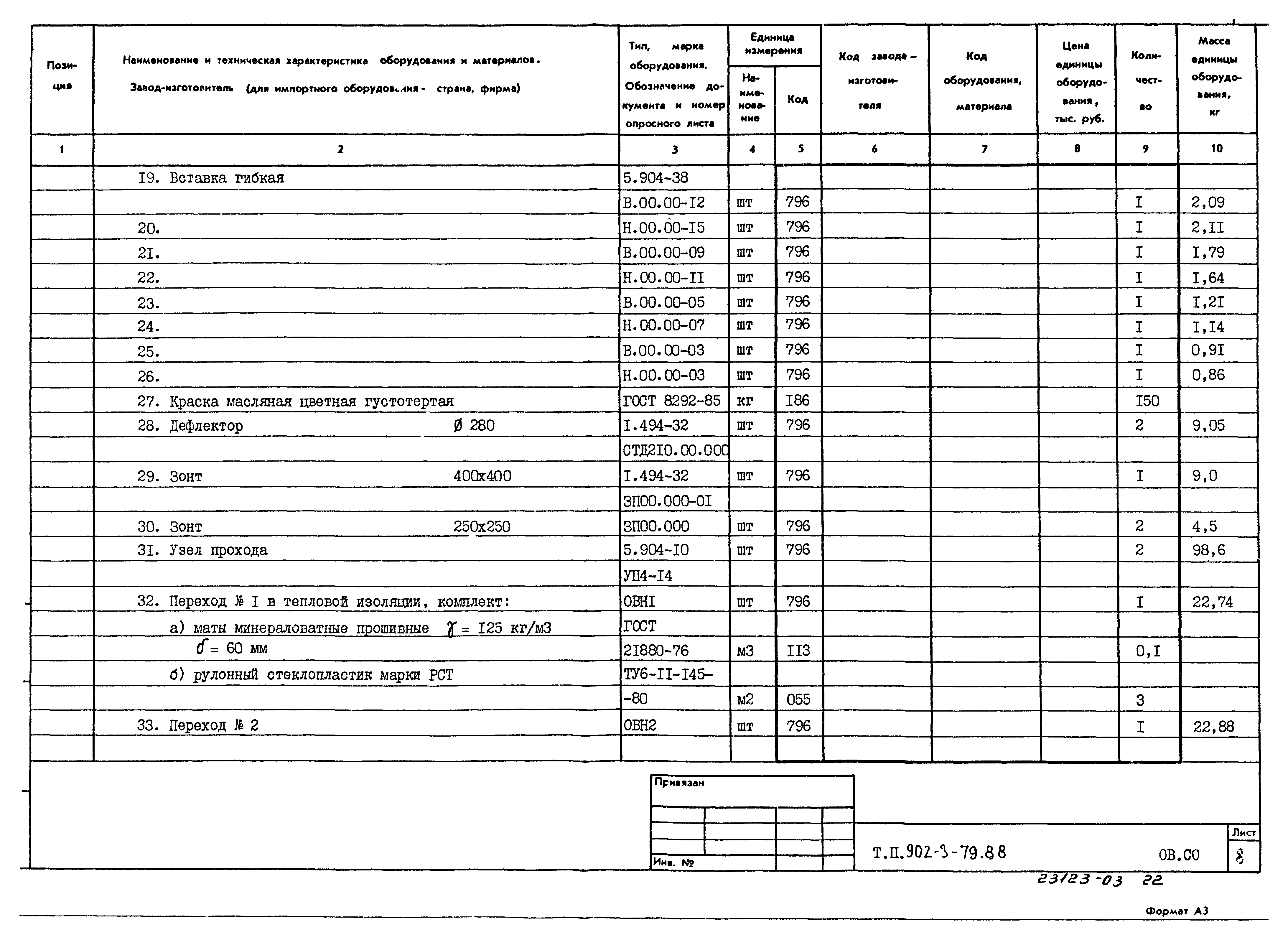Типовой проект 902-3-79.88